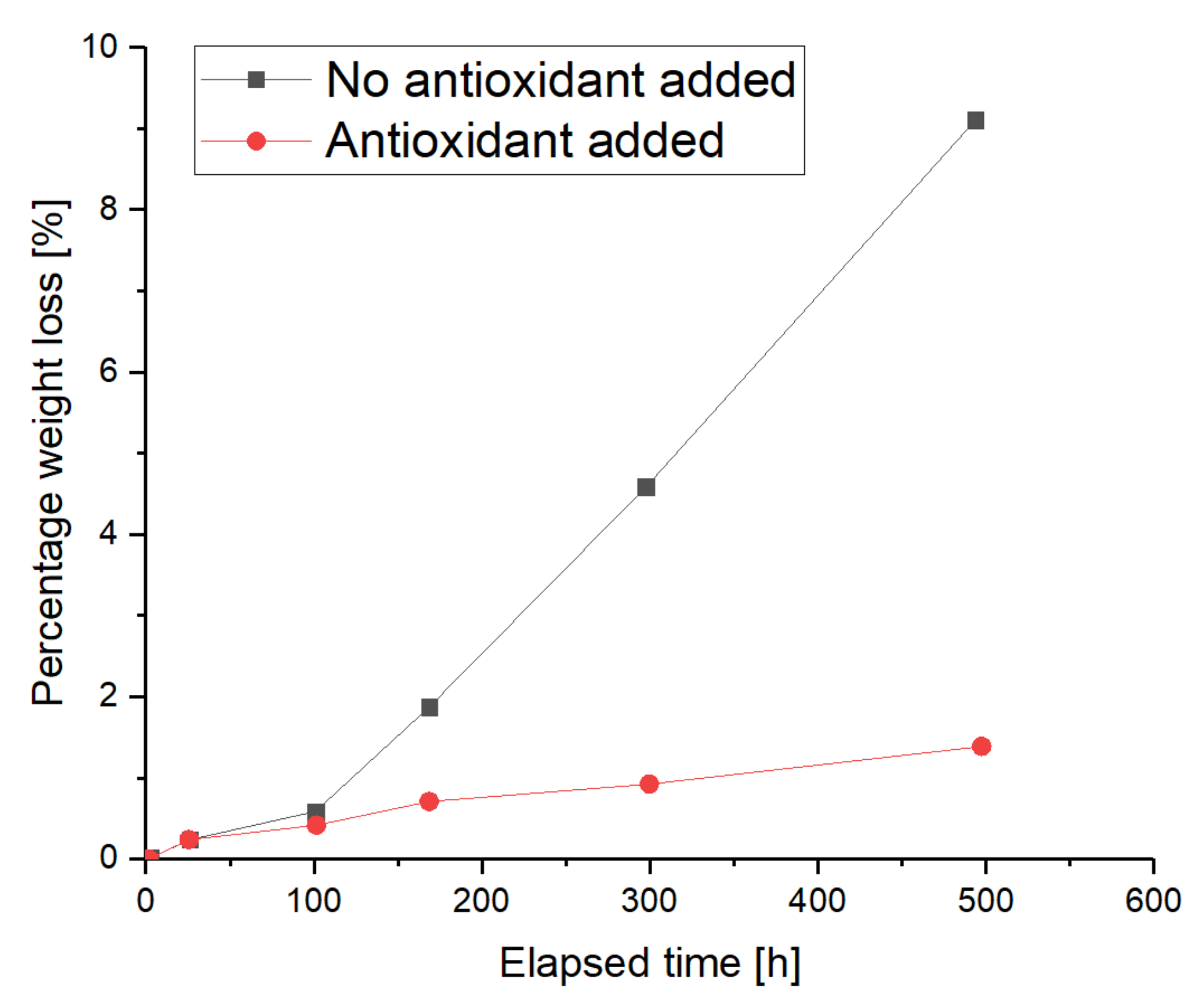Lubricants 10 00036 g012