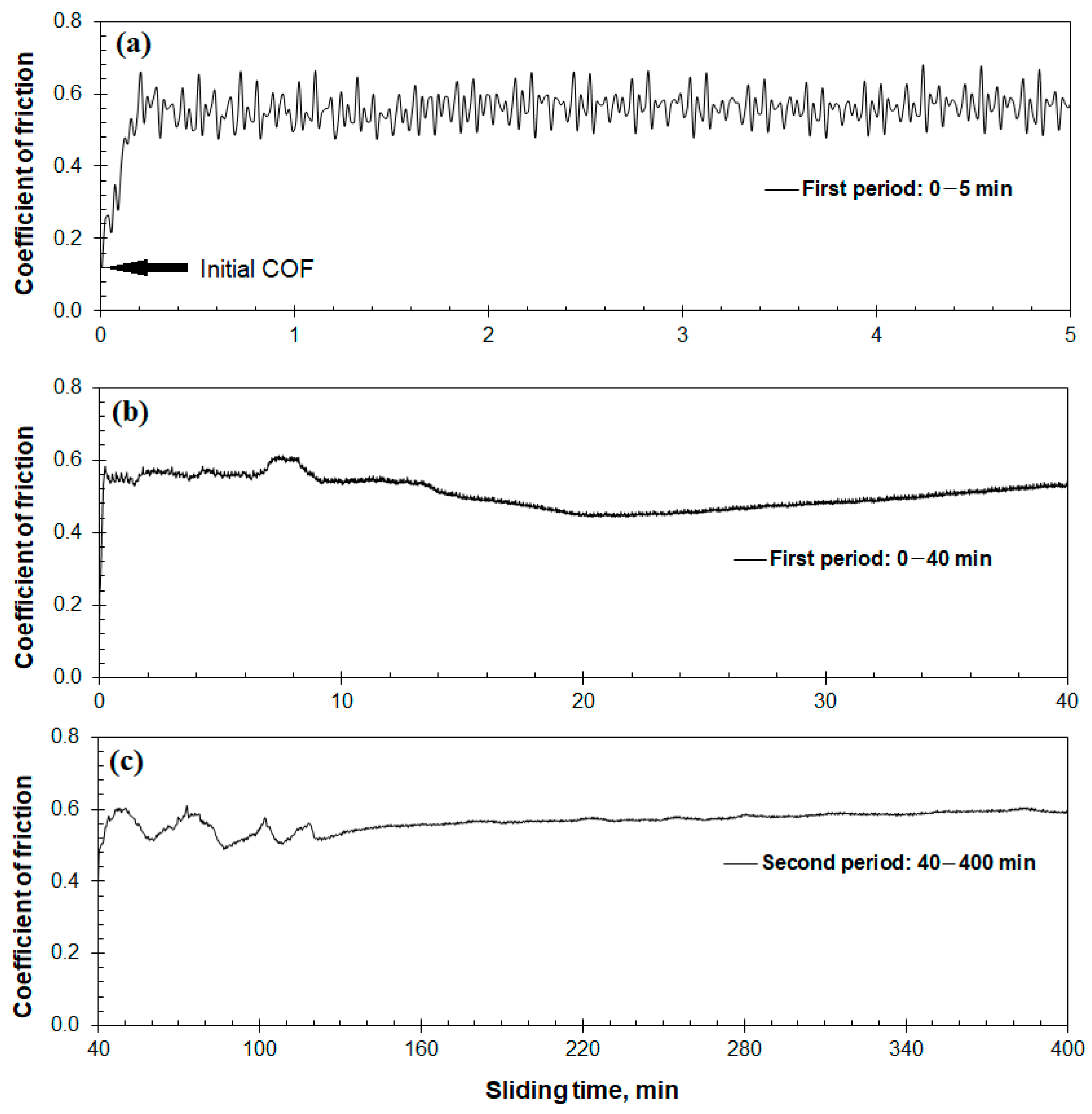 Lubricants 10 00037 g004