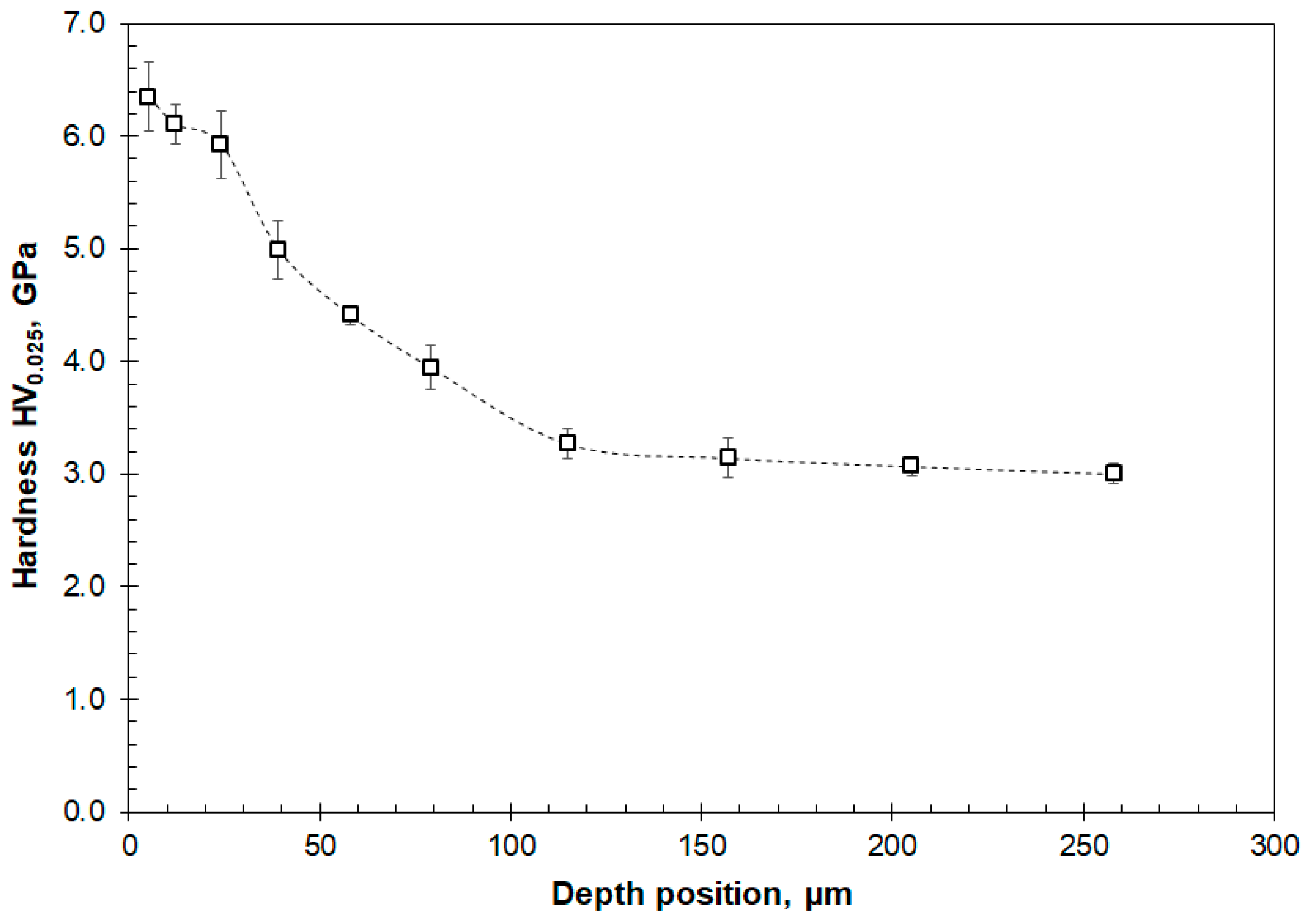 Lubricants 10 00037 g010