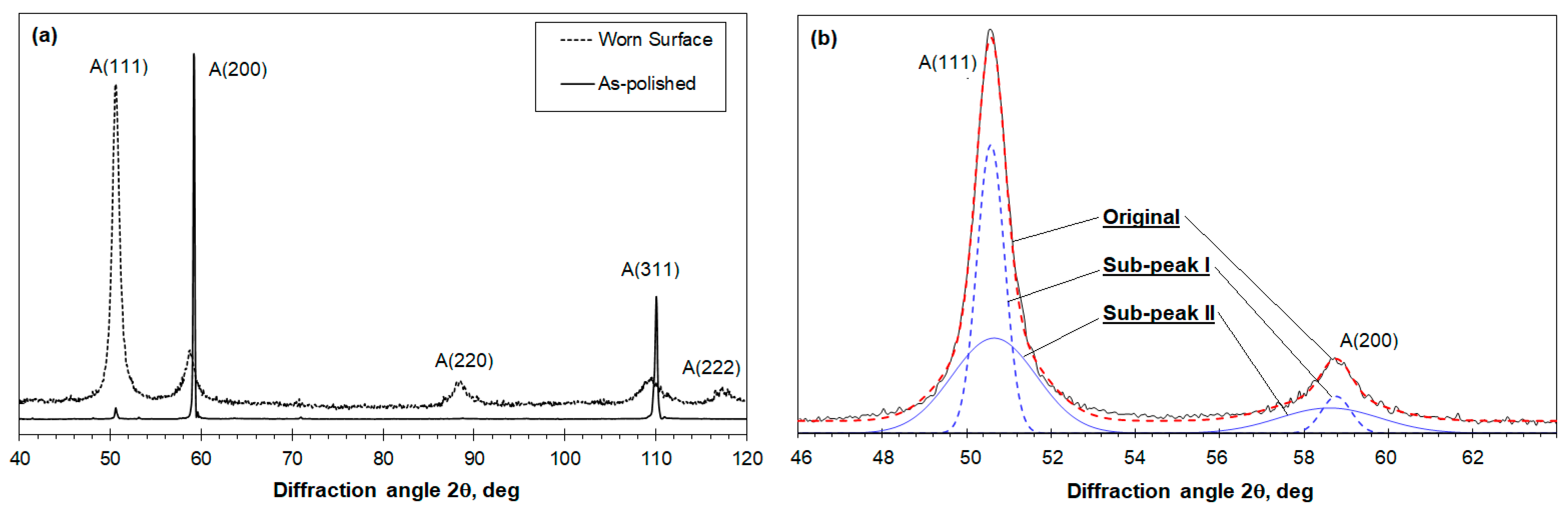 Lubricants 10 00037 g014