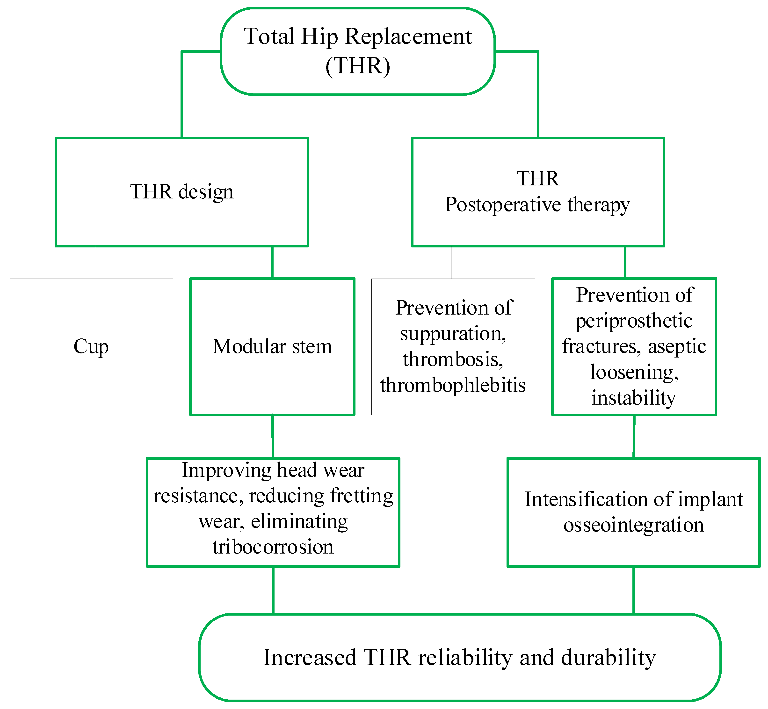 Lubricants 10 00038 g001 Lubricants 10 00038 g001