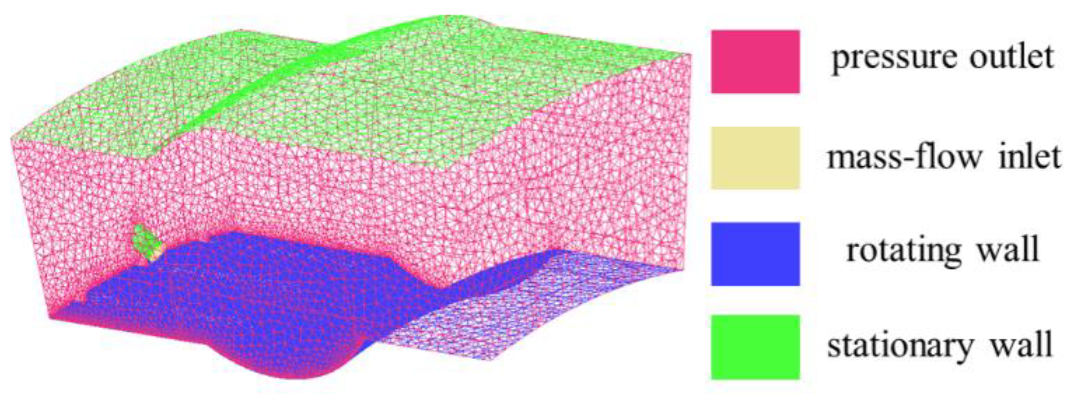 Lubricants 10 00039 g002 550