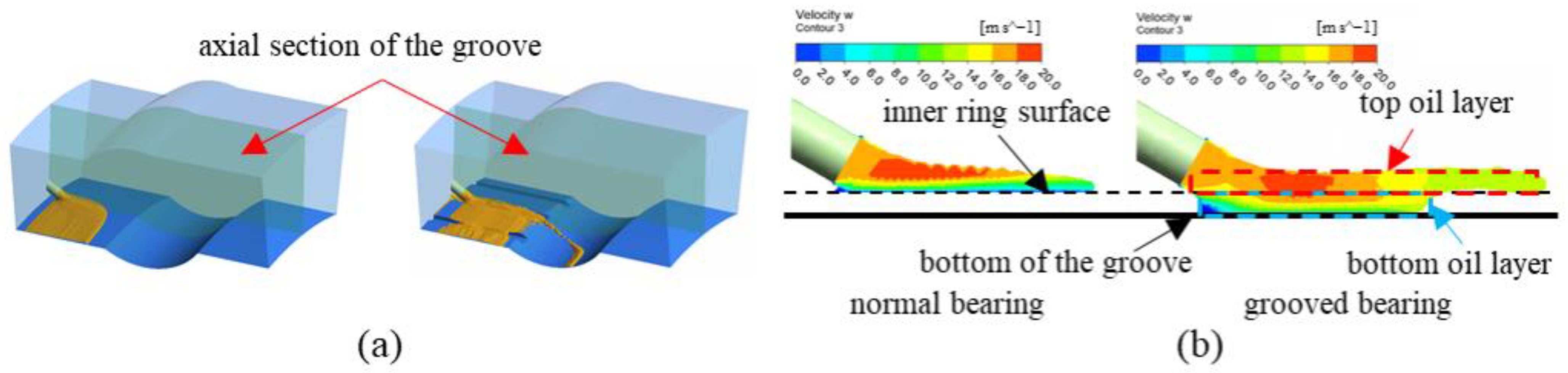 Lubricants 10 00039 g003 550