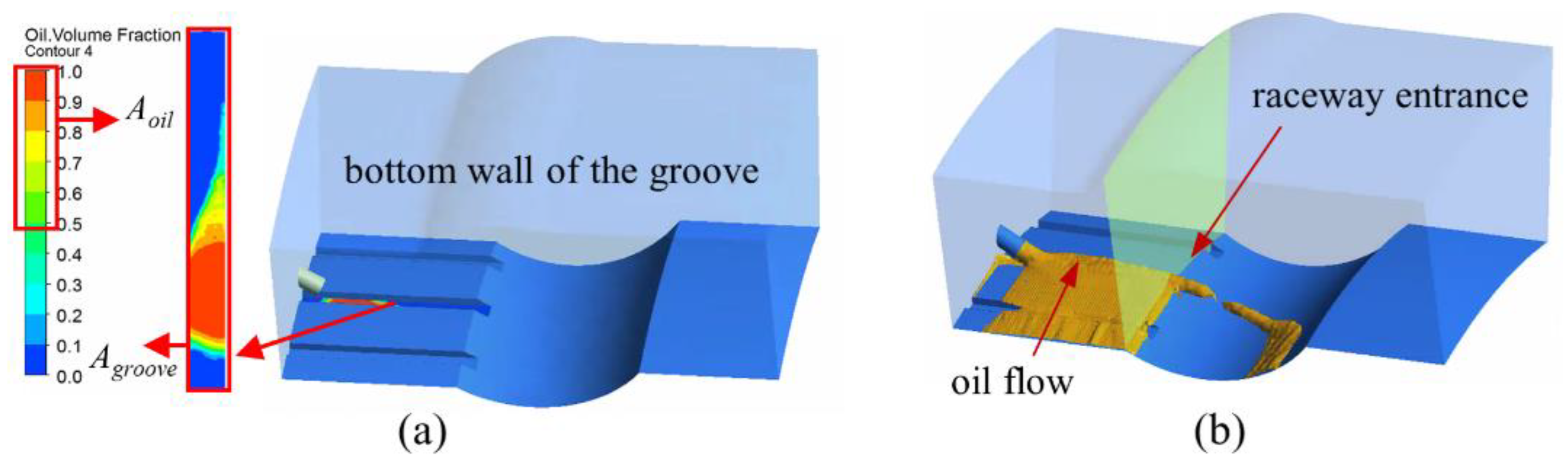 Lubricants 10 00039 g004 550