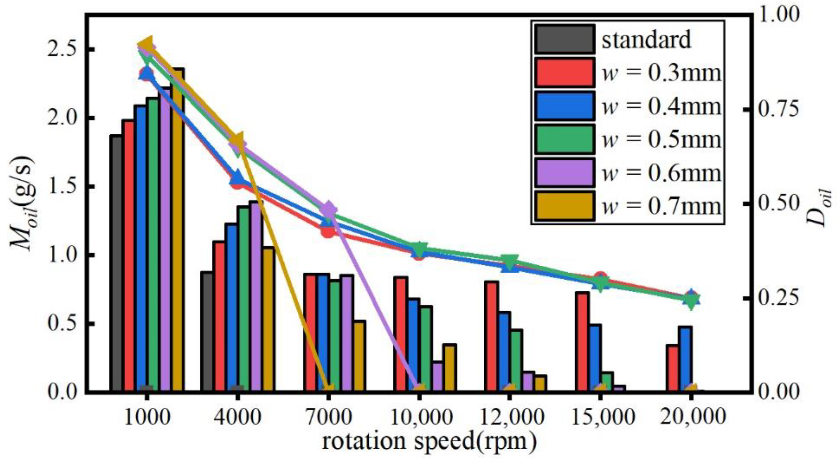 Lubricants 10 00039 g006 550
