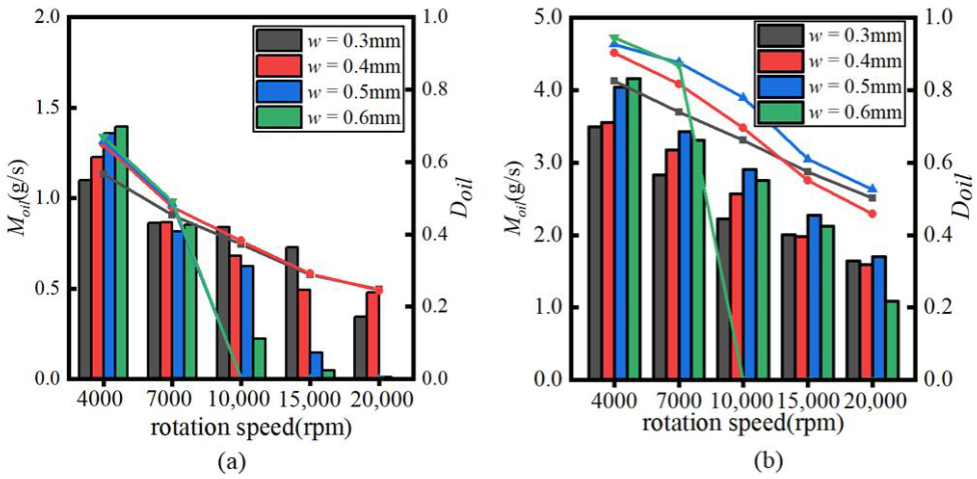 Lubricants 10 00039 g009 550