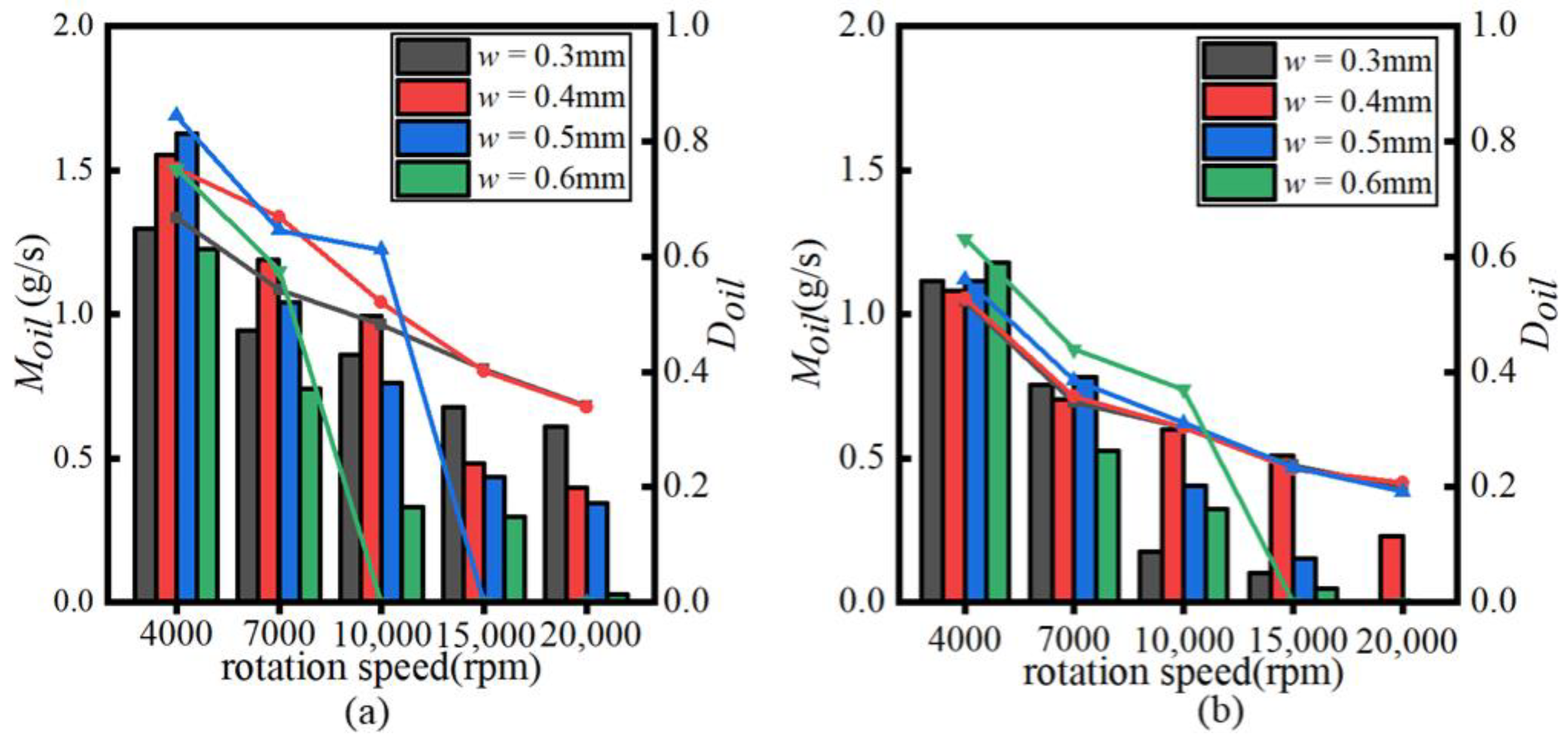Lubricants 10 00039 g010 550