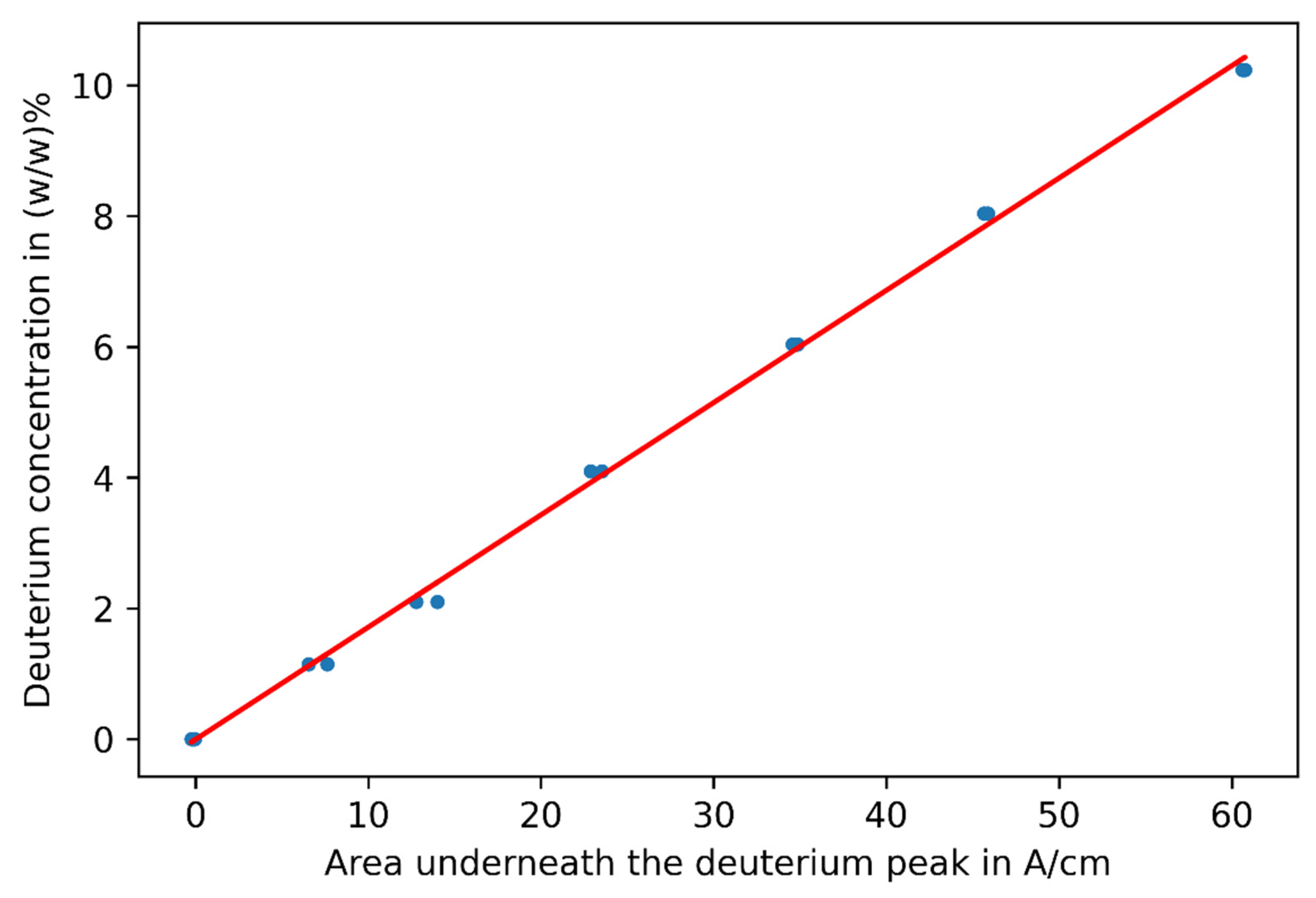 Lubricants 10 00040 g005 550