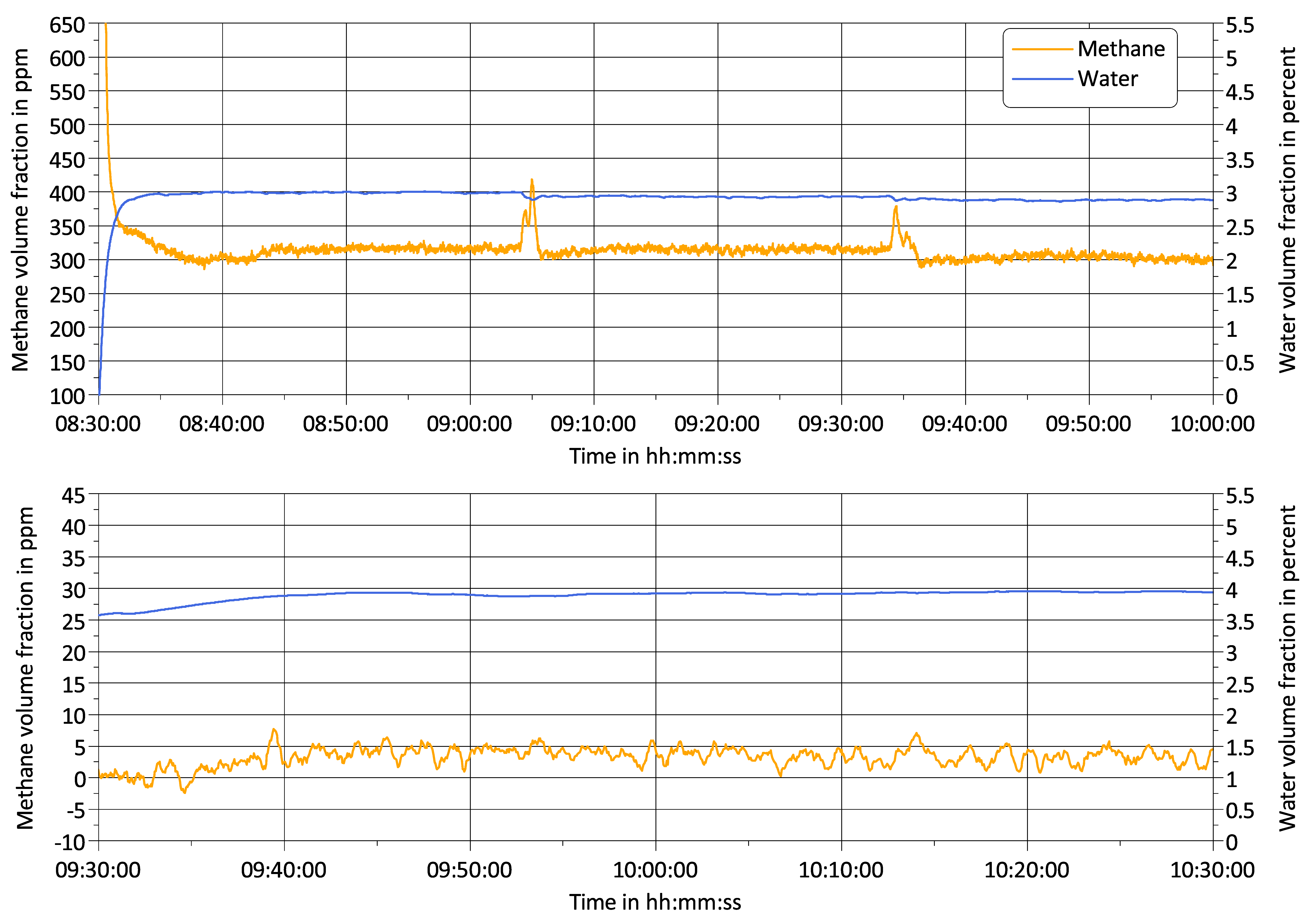 Lubricants 10 00040 g006 550