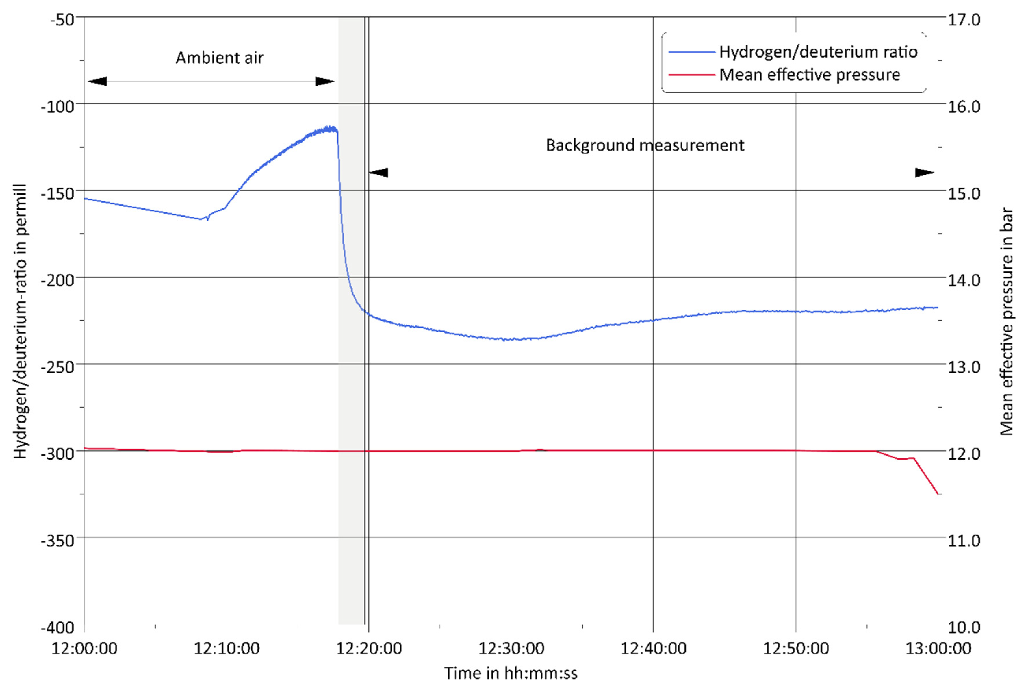 Lubricants 10 00040 g008 550