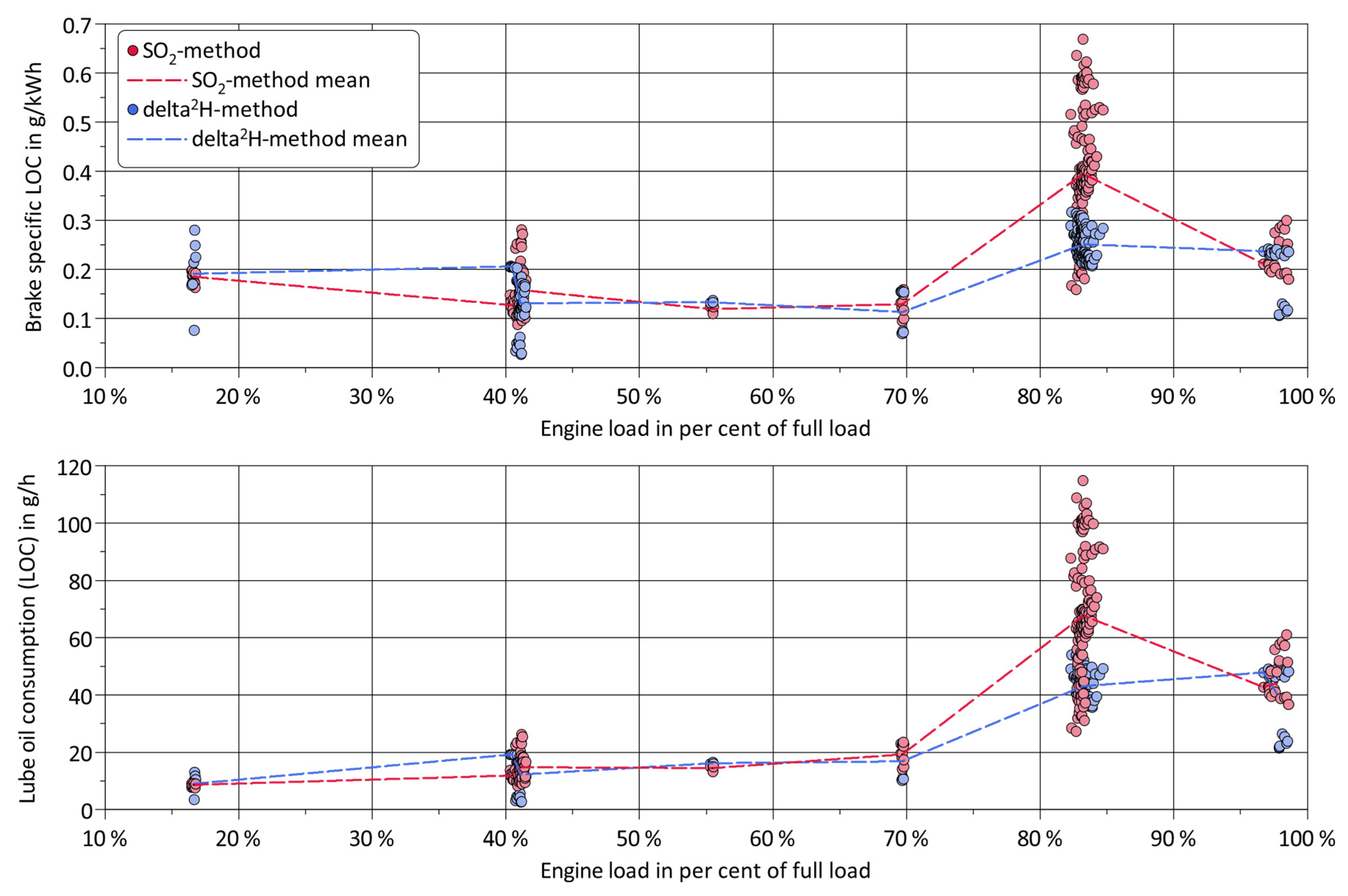 Lubricants 10 00040 g009 550