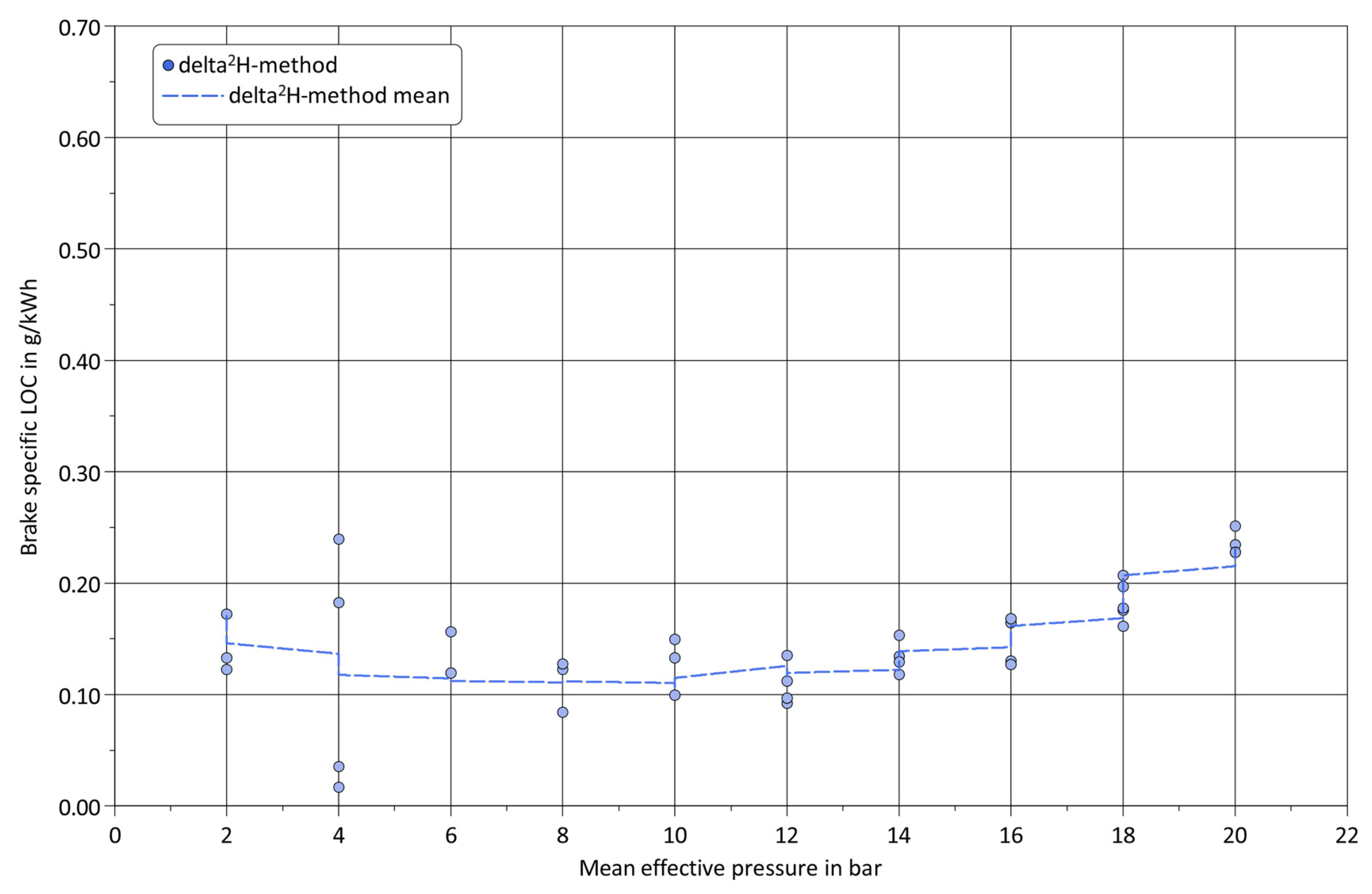Lubricants 10 00040 g010 550