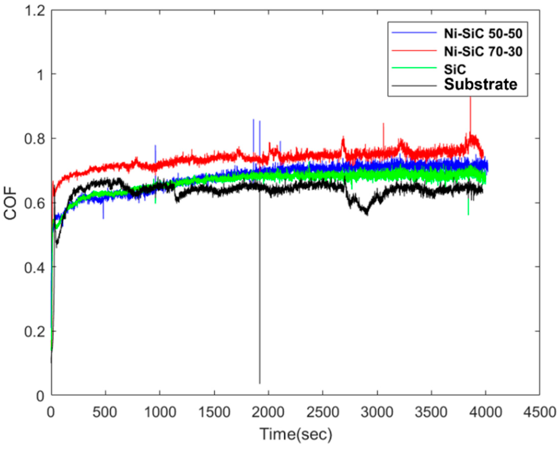 Lubricants 10 00042 g006 Lubricants 10 00042 g006