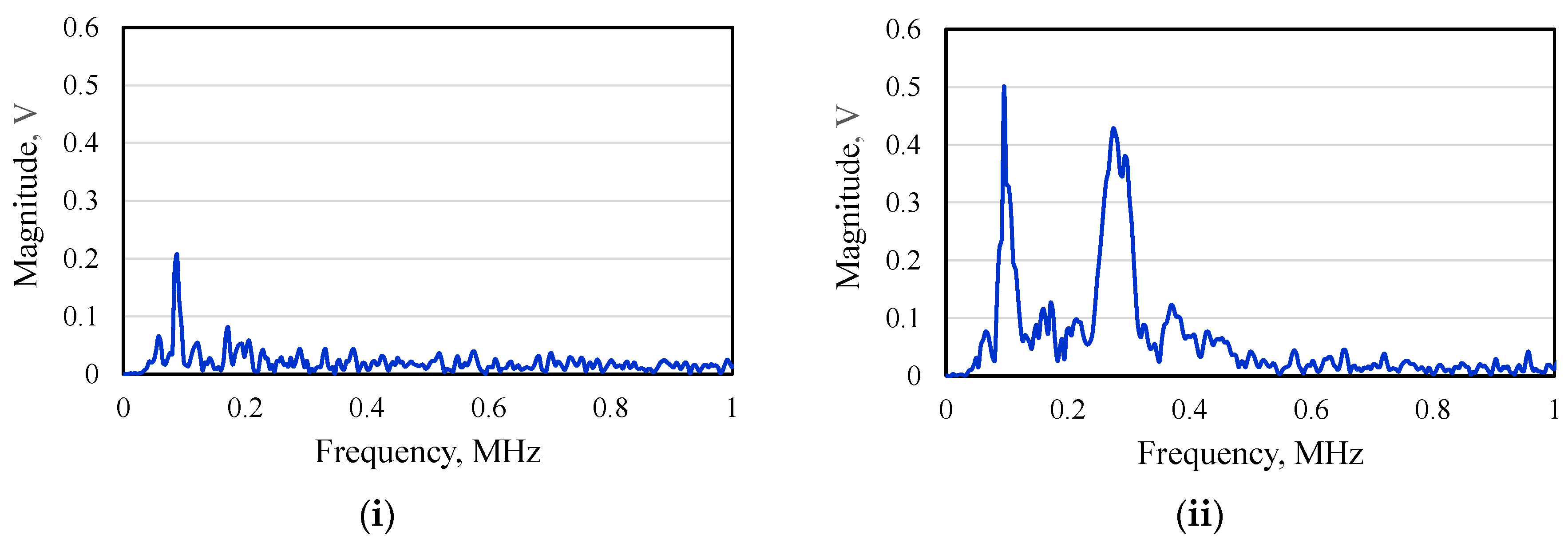 Lubricants 10 00044 g006