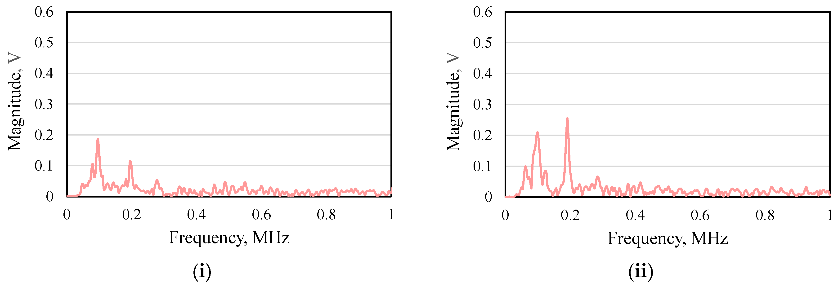 Lubricants 10 00044 g007