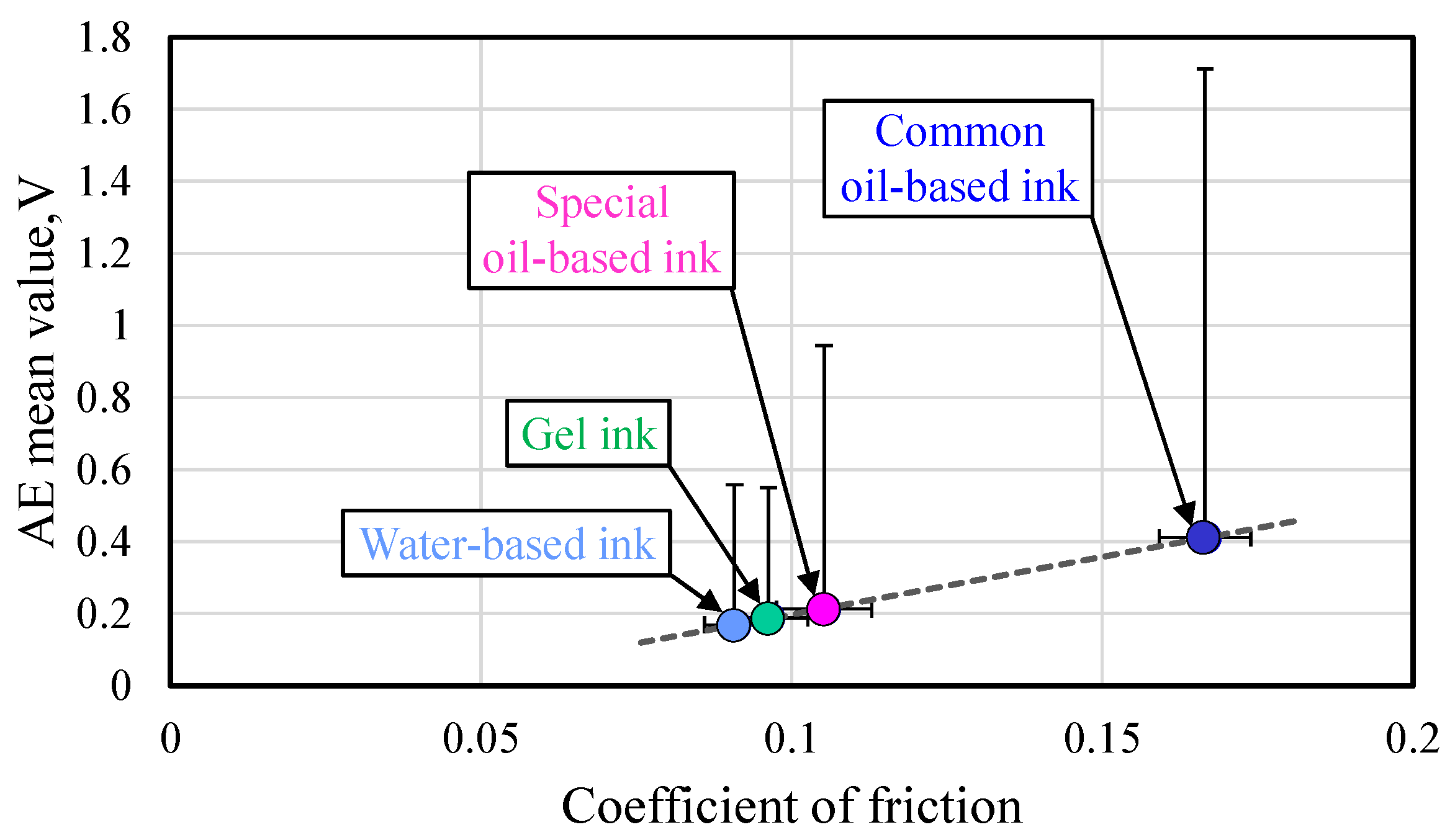 Lubricants 10 00044 g009