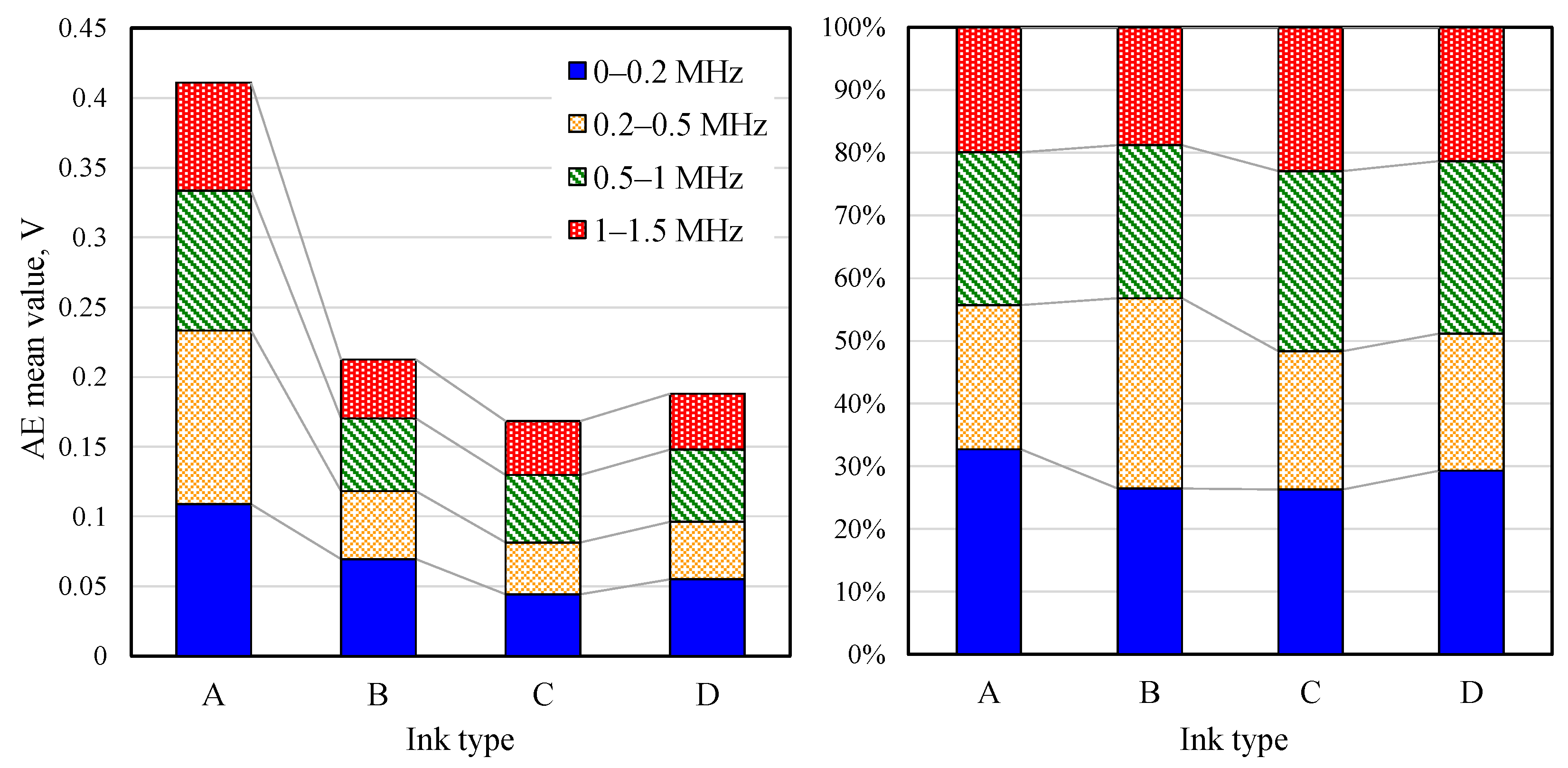 Lubricants 10 00044 g010