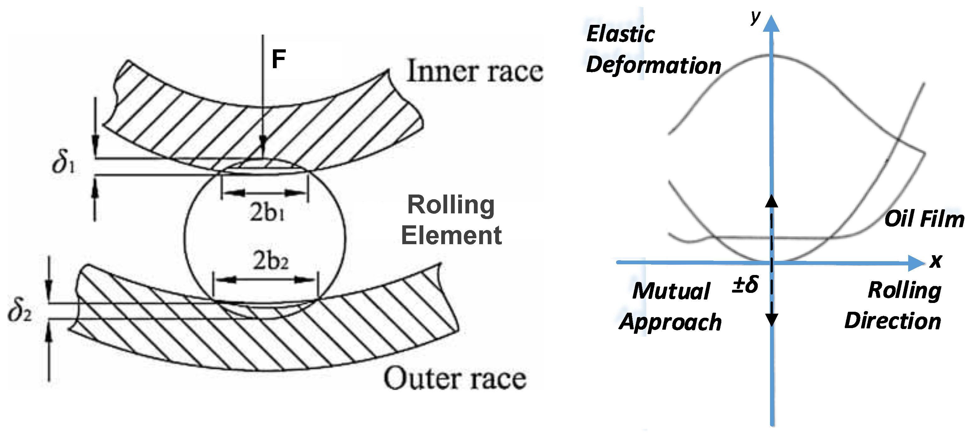 Lubricants 10 00046 g001