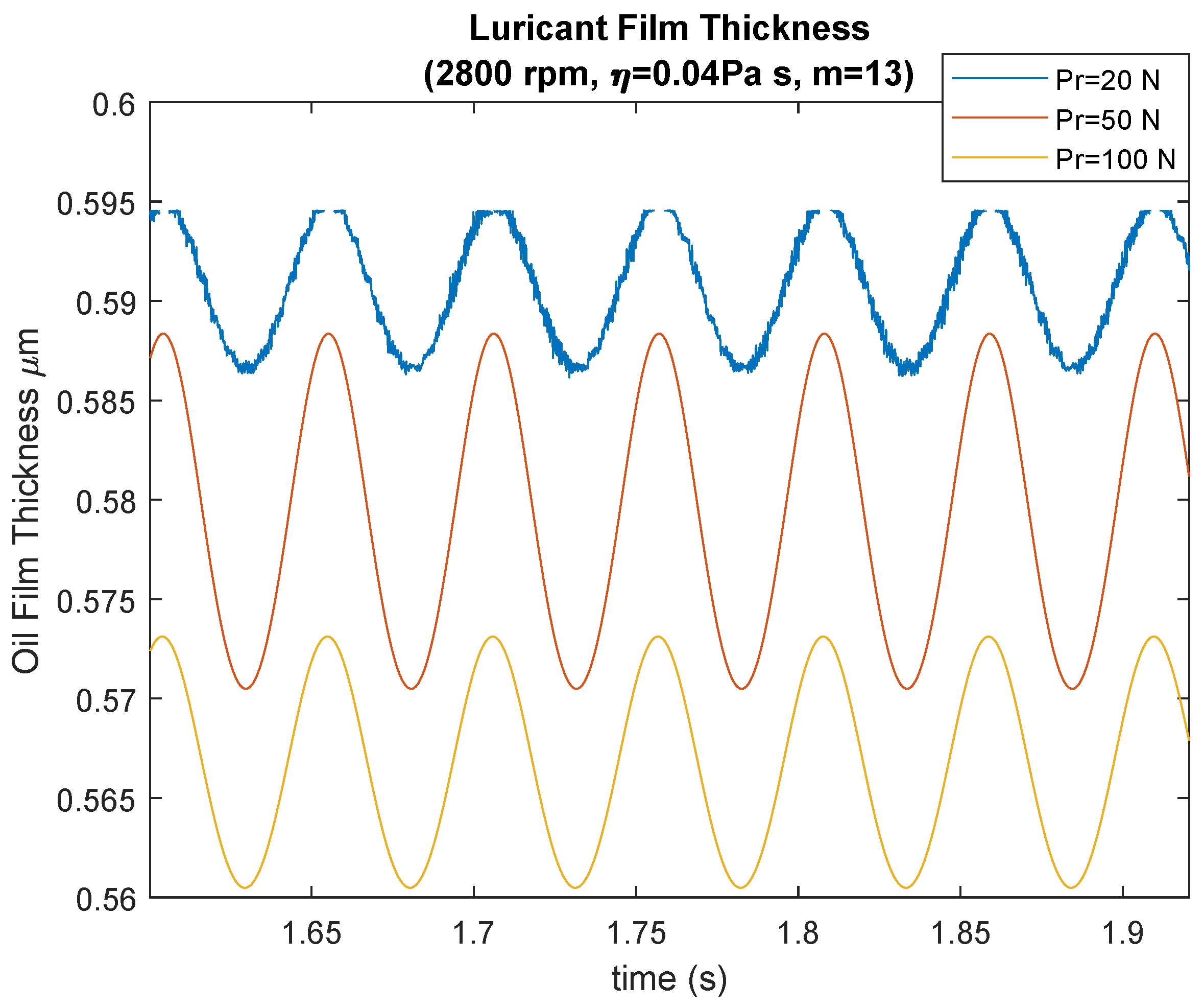Lubricants 10 00046 g007