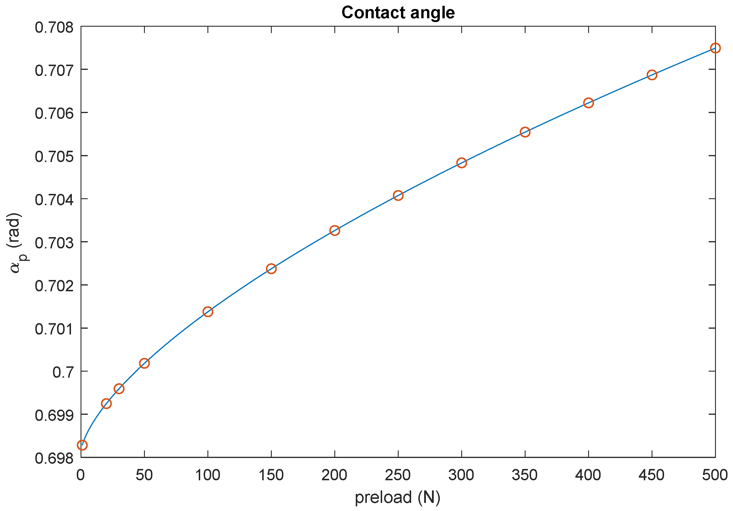 Lubricants 10 00046 g008