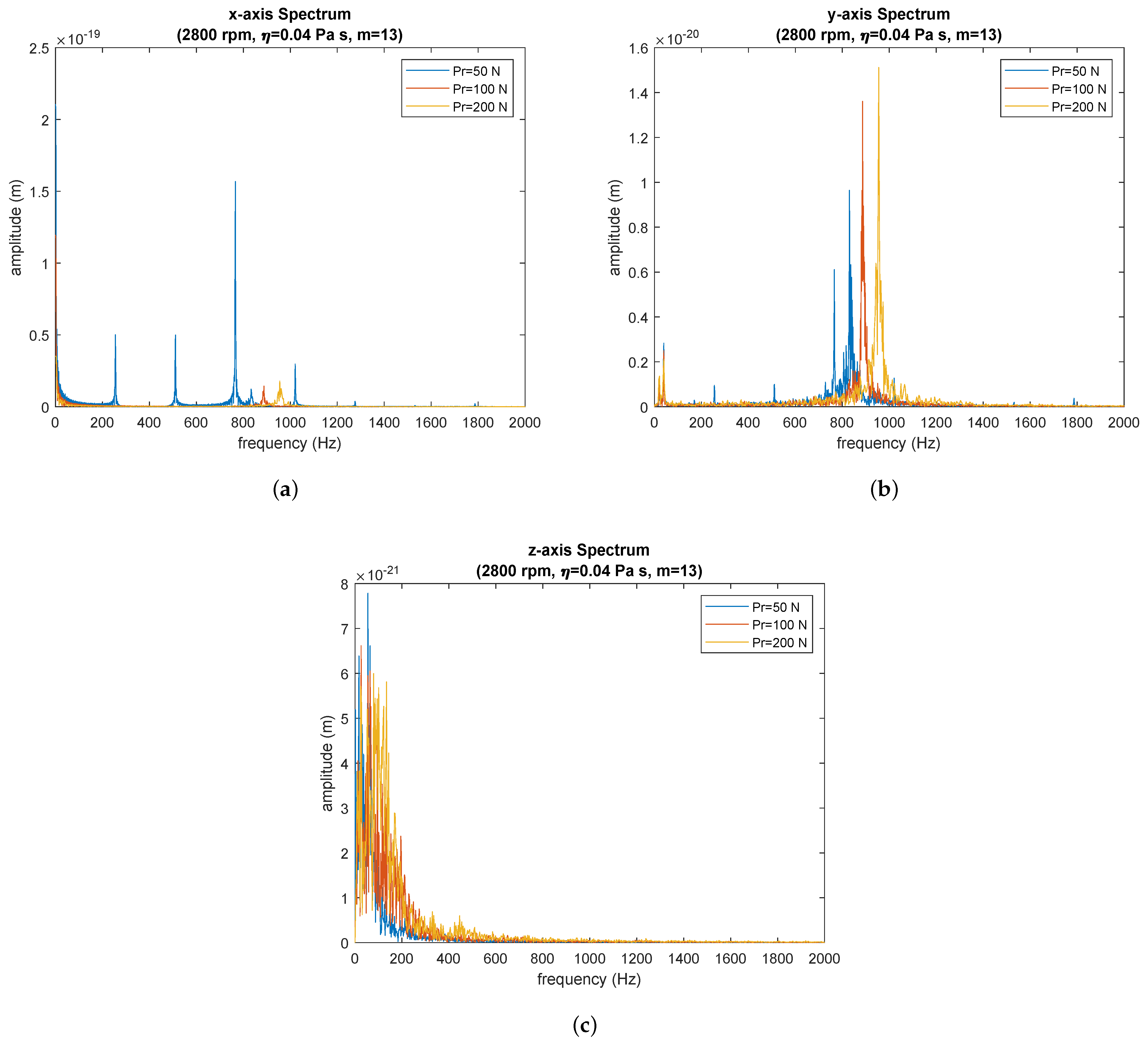 Lubricants 10 00046 g010
