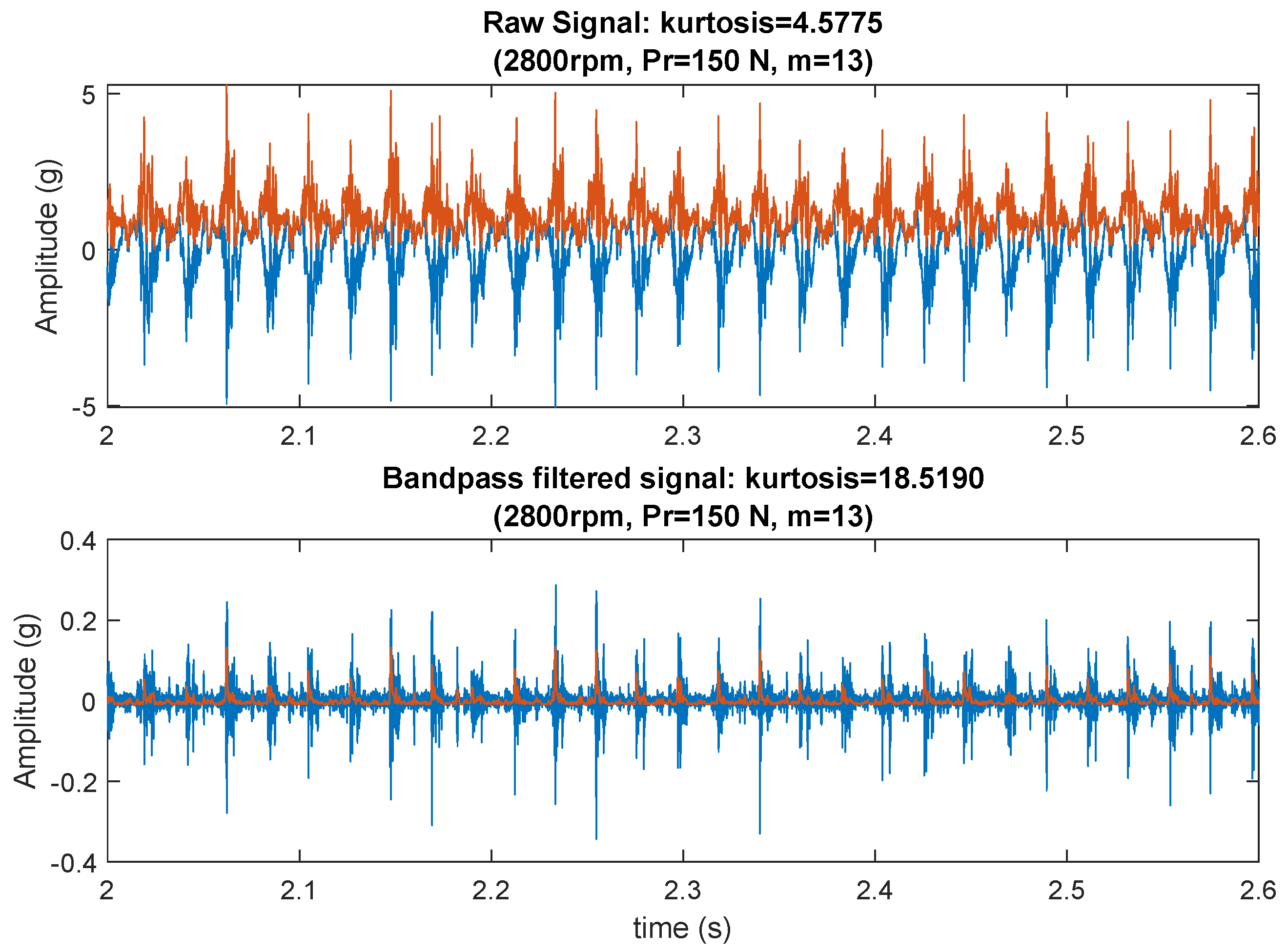 Lubricants 10 00046 g016