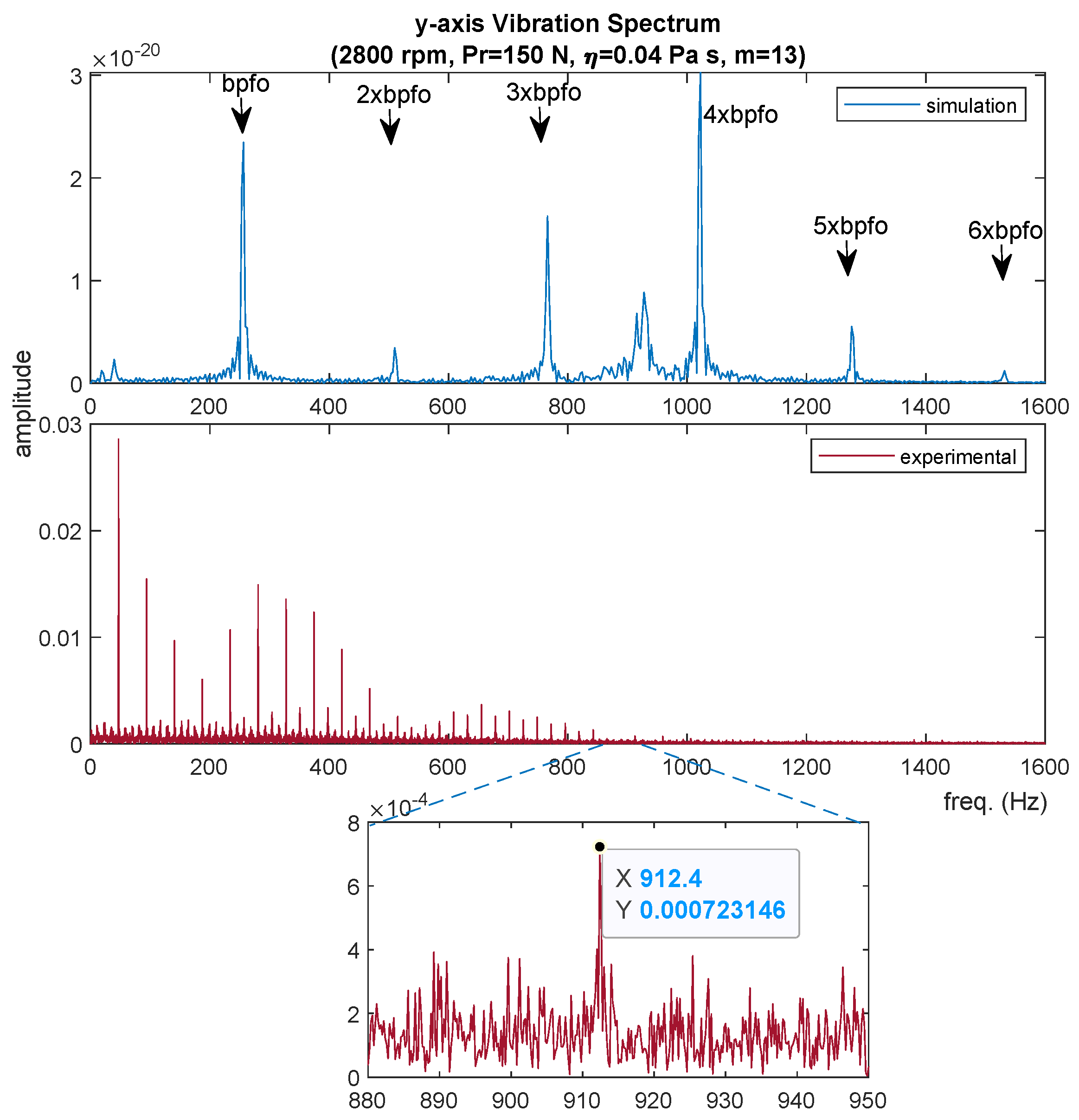 Lubricants 10 00046 g021