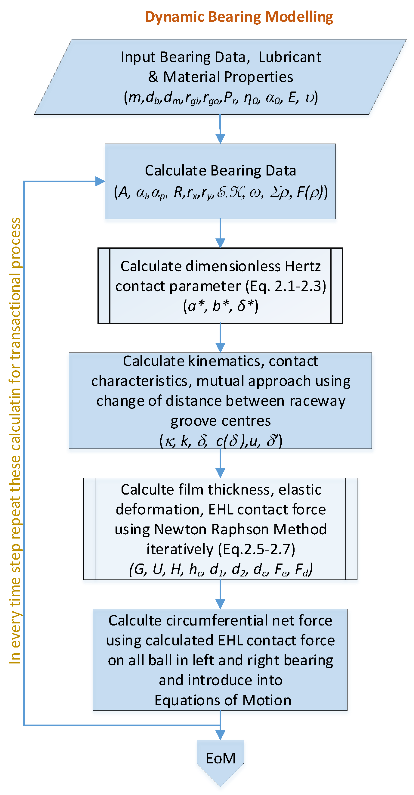 Lubricants 10 00046 g0a1