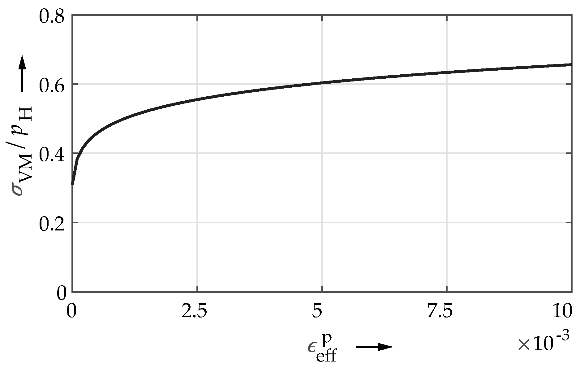 Lubricants 10 00047 g003