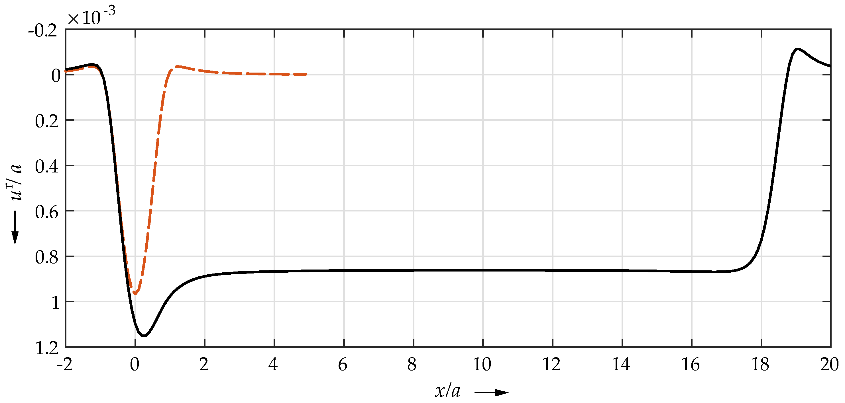 Lubricants 10 00047 g004