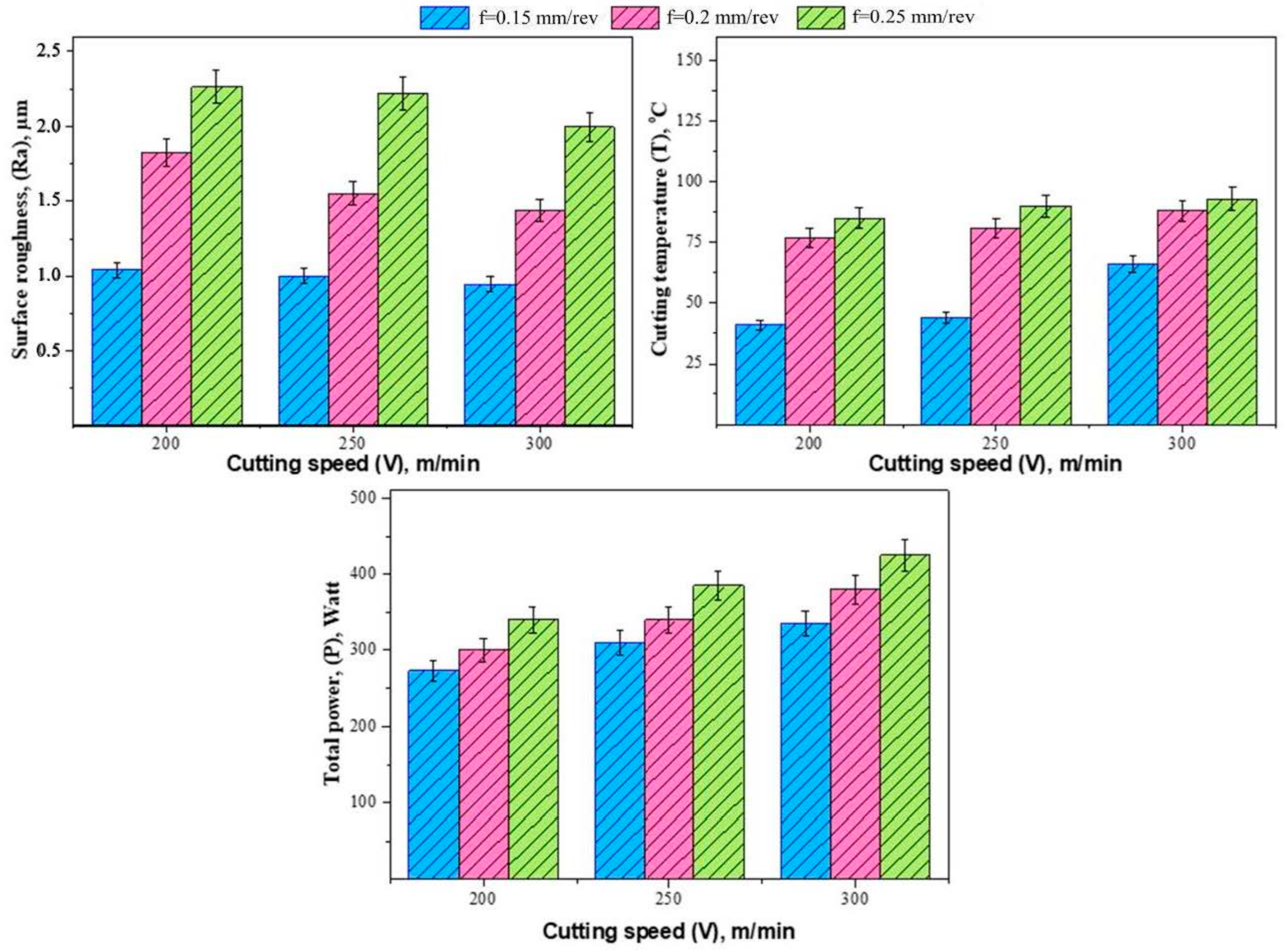 Lubricants 10 00048 g002 550