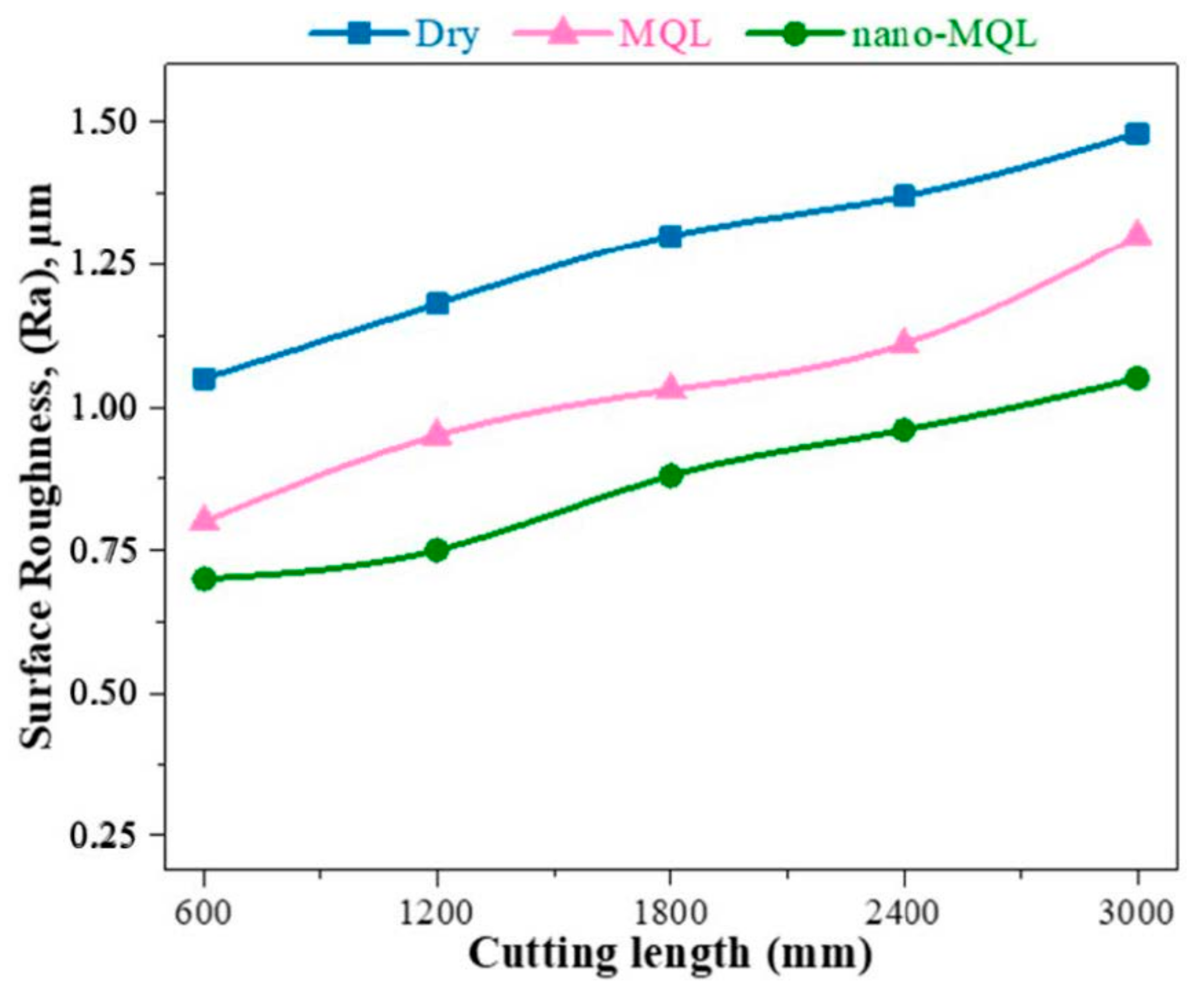 Lubricants 10 00048 g005 550