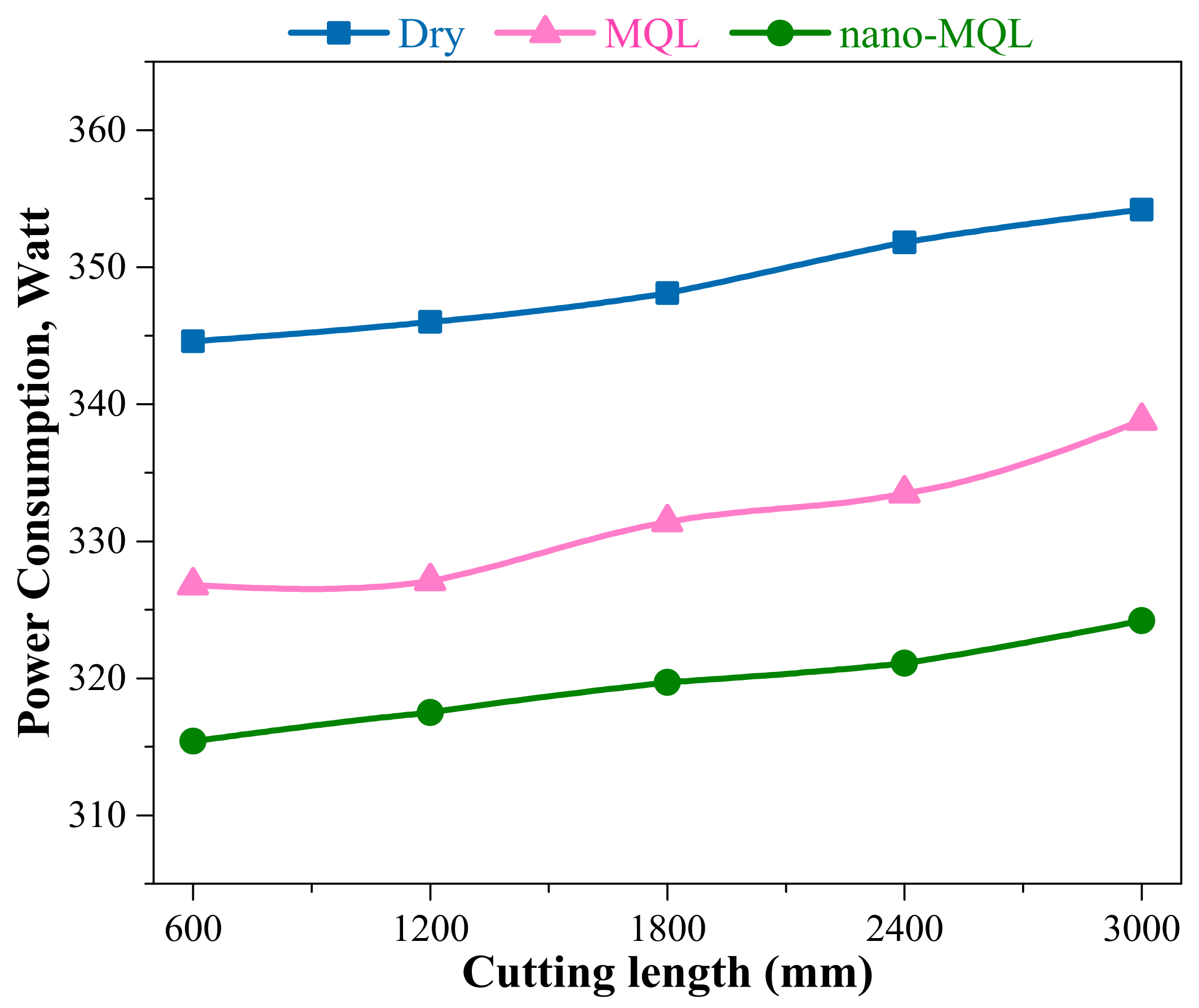 Lubricants 10 00048 g007 550