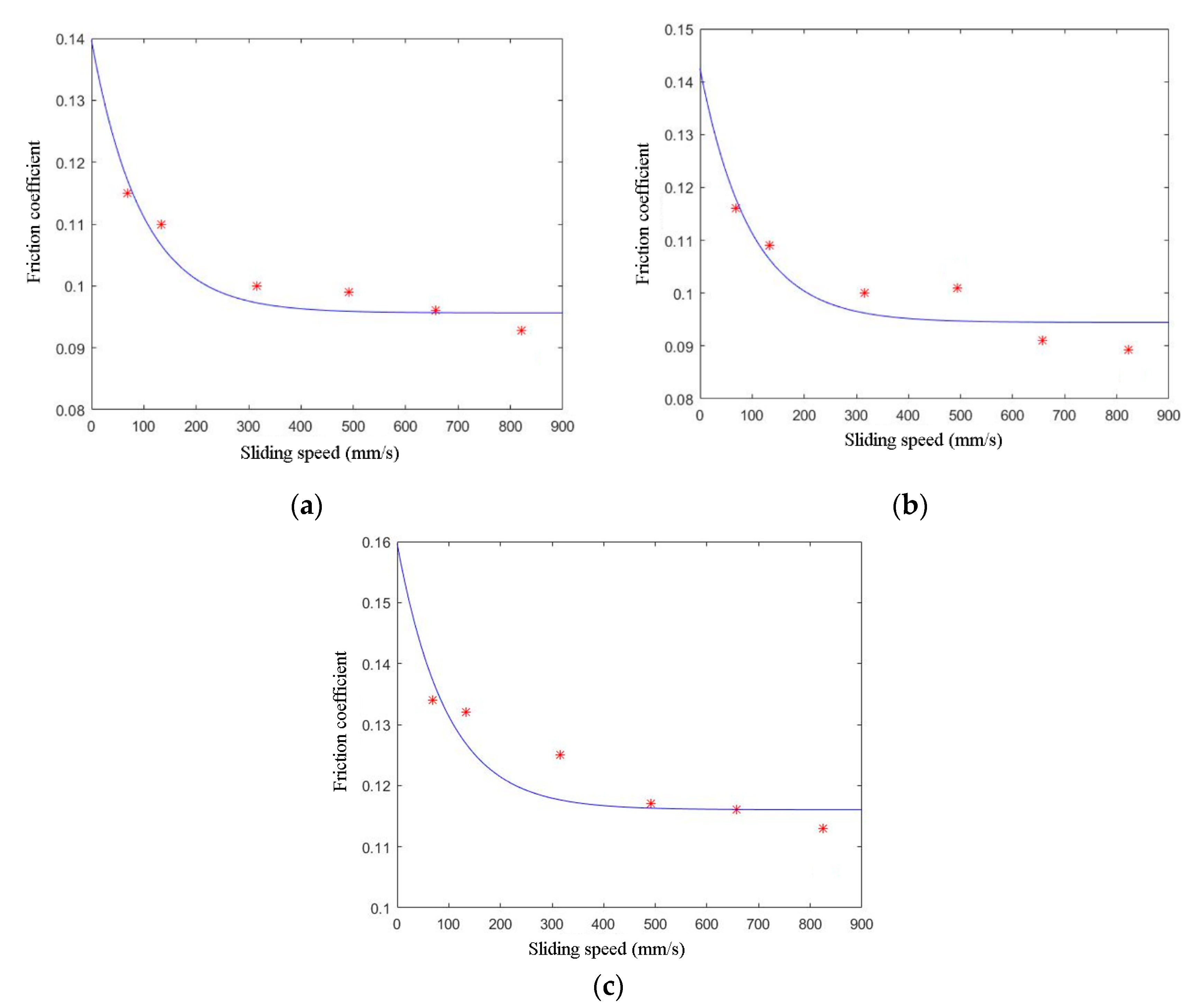 Lubricants 10 00050 g006