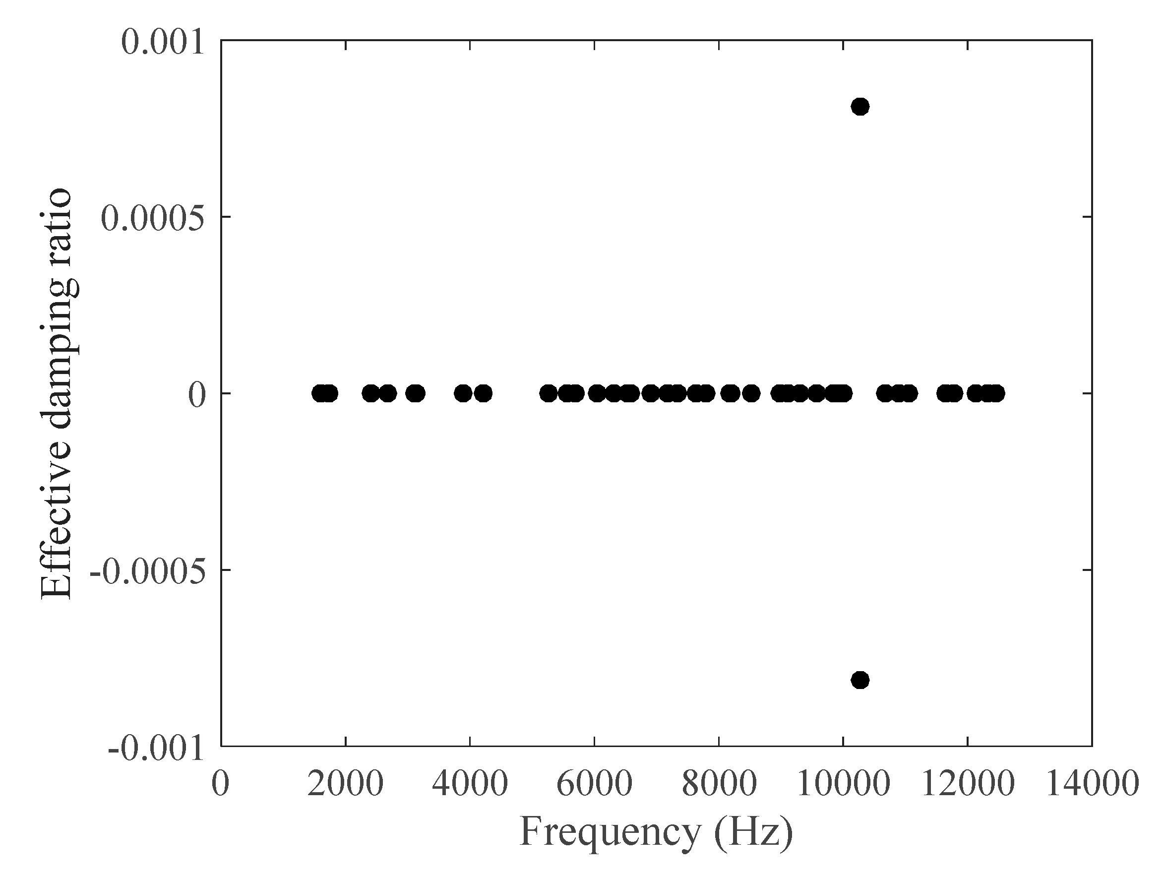 Lubricants 10 00050 g015