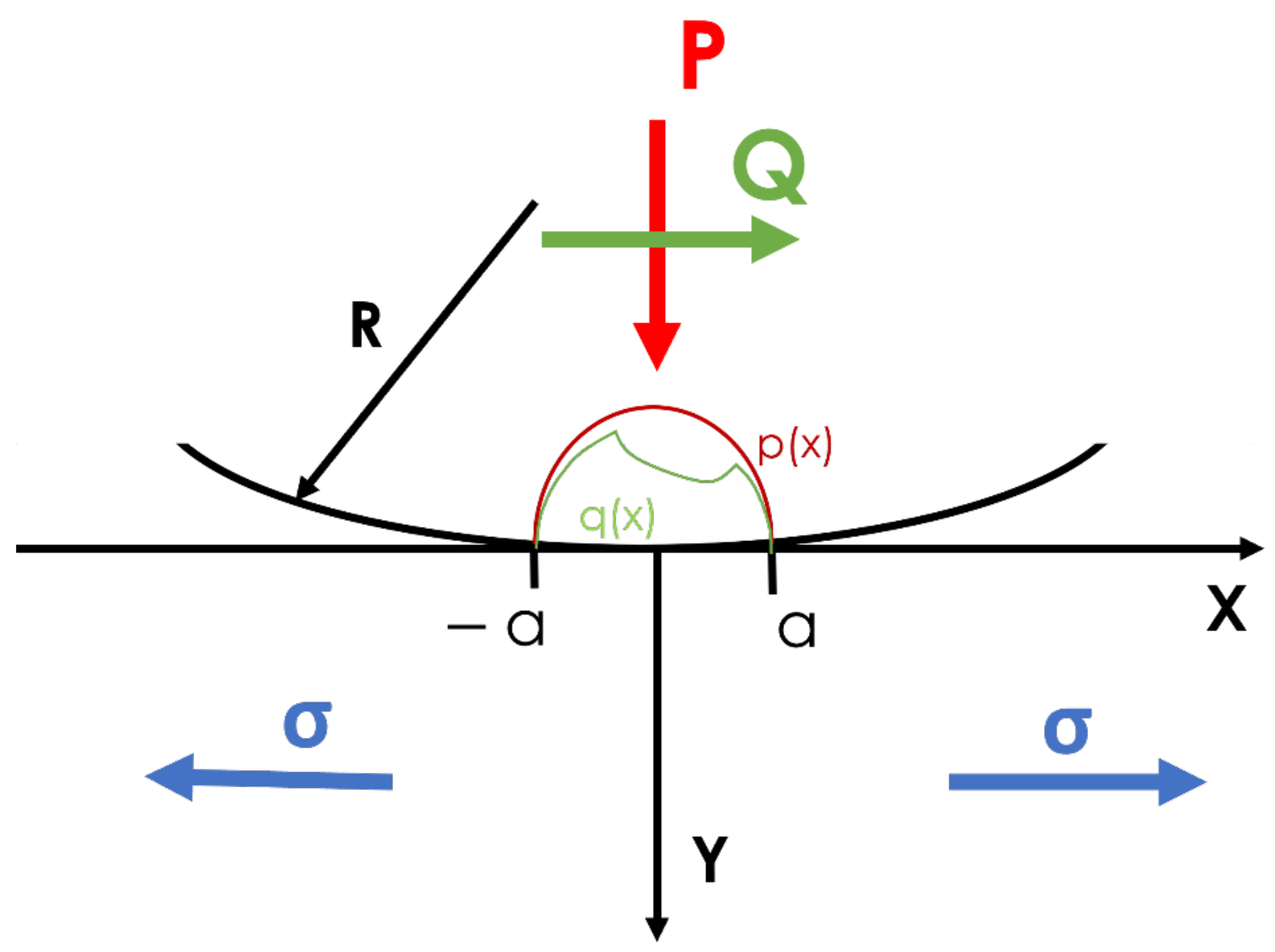Lubricants 10 00053 g003