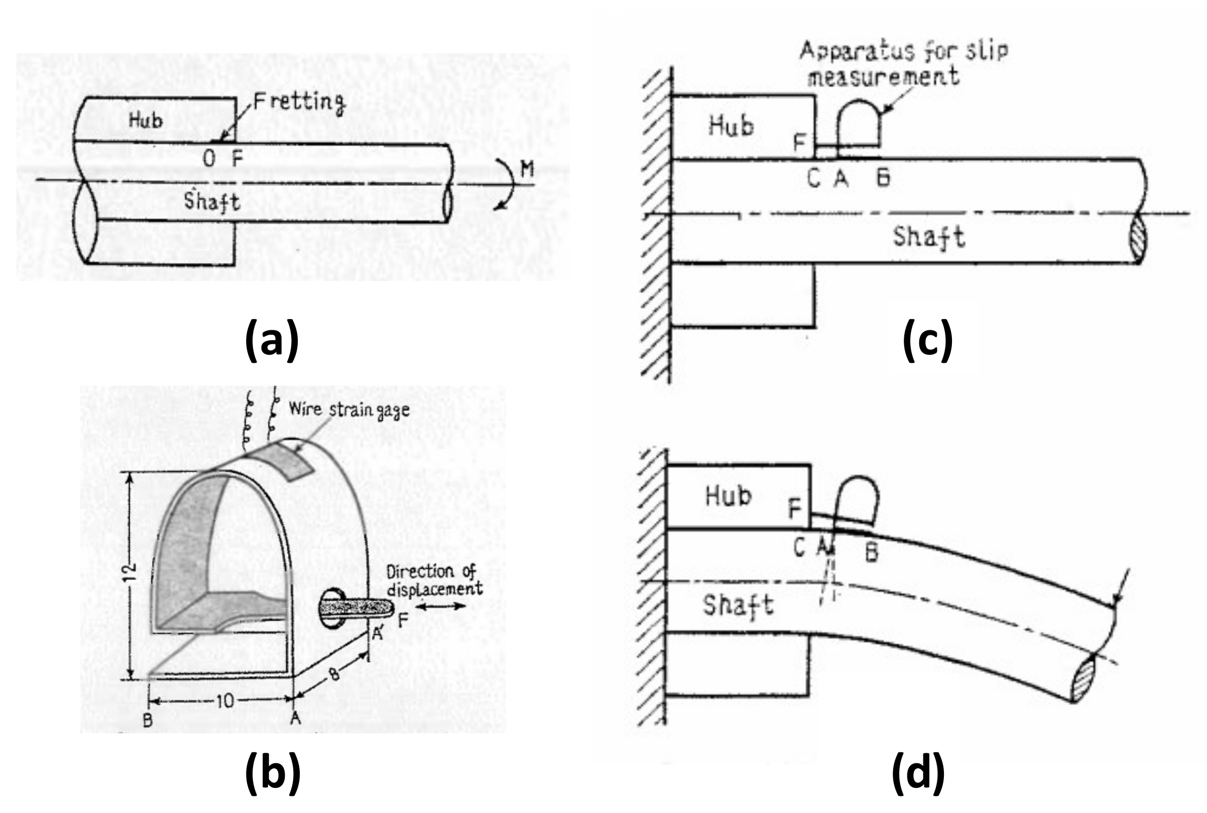 Lubricants 10 00053 g005
