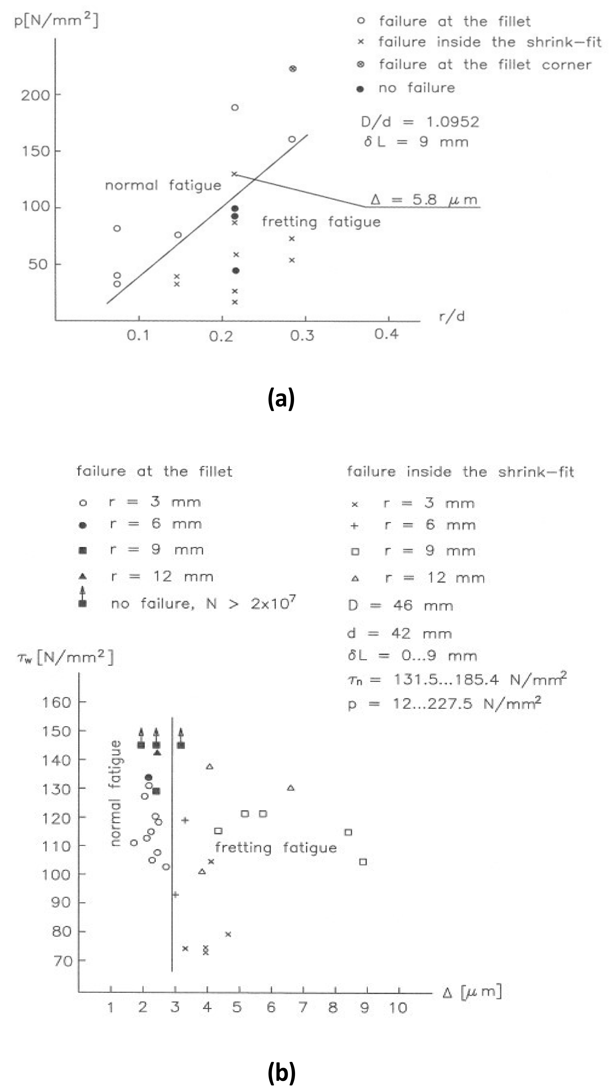 Lubricants 10 00053 g010