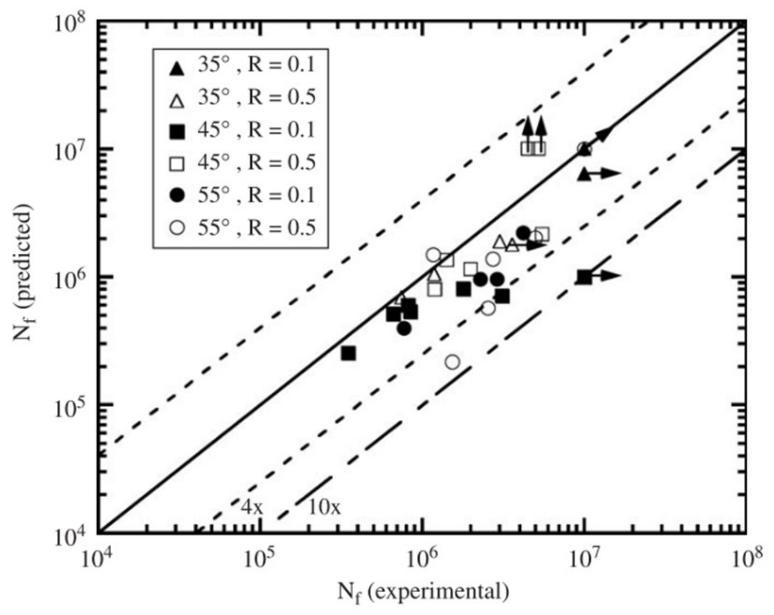 Lubricants 10 00053 g026
