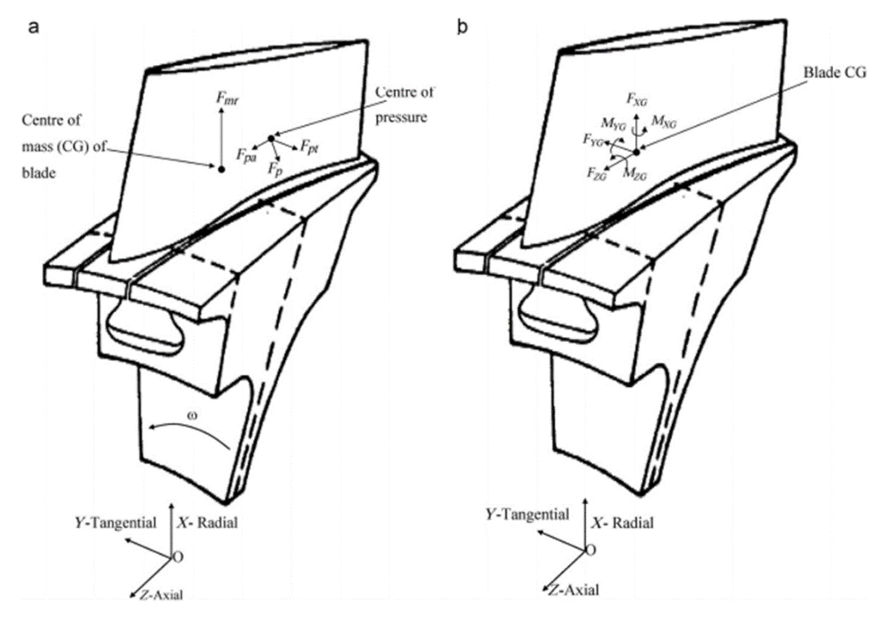 Lubricants 10 00053 g031