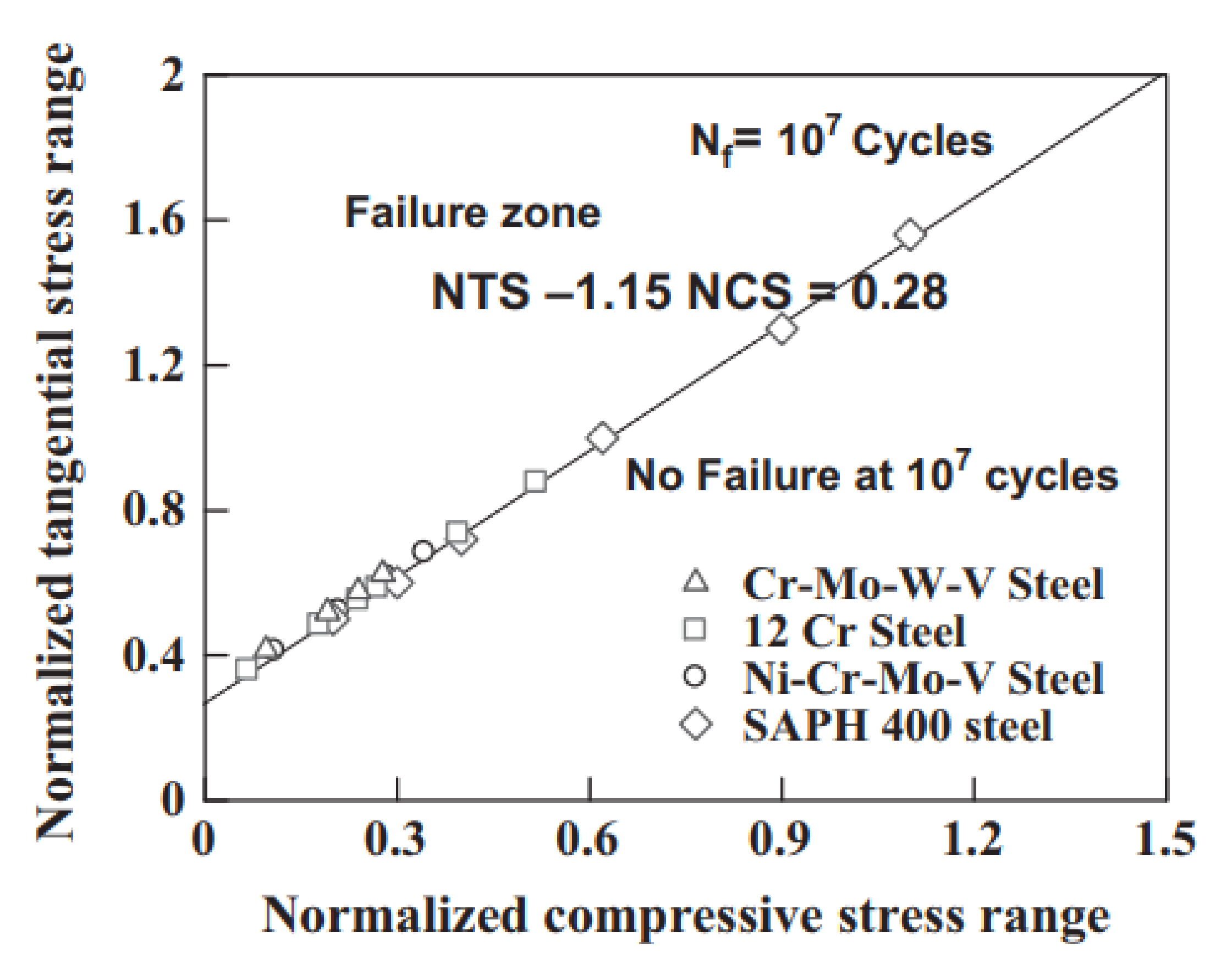Lubricants 10 00053 g032