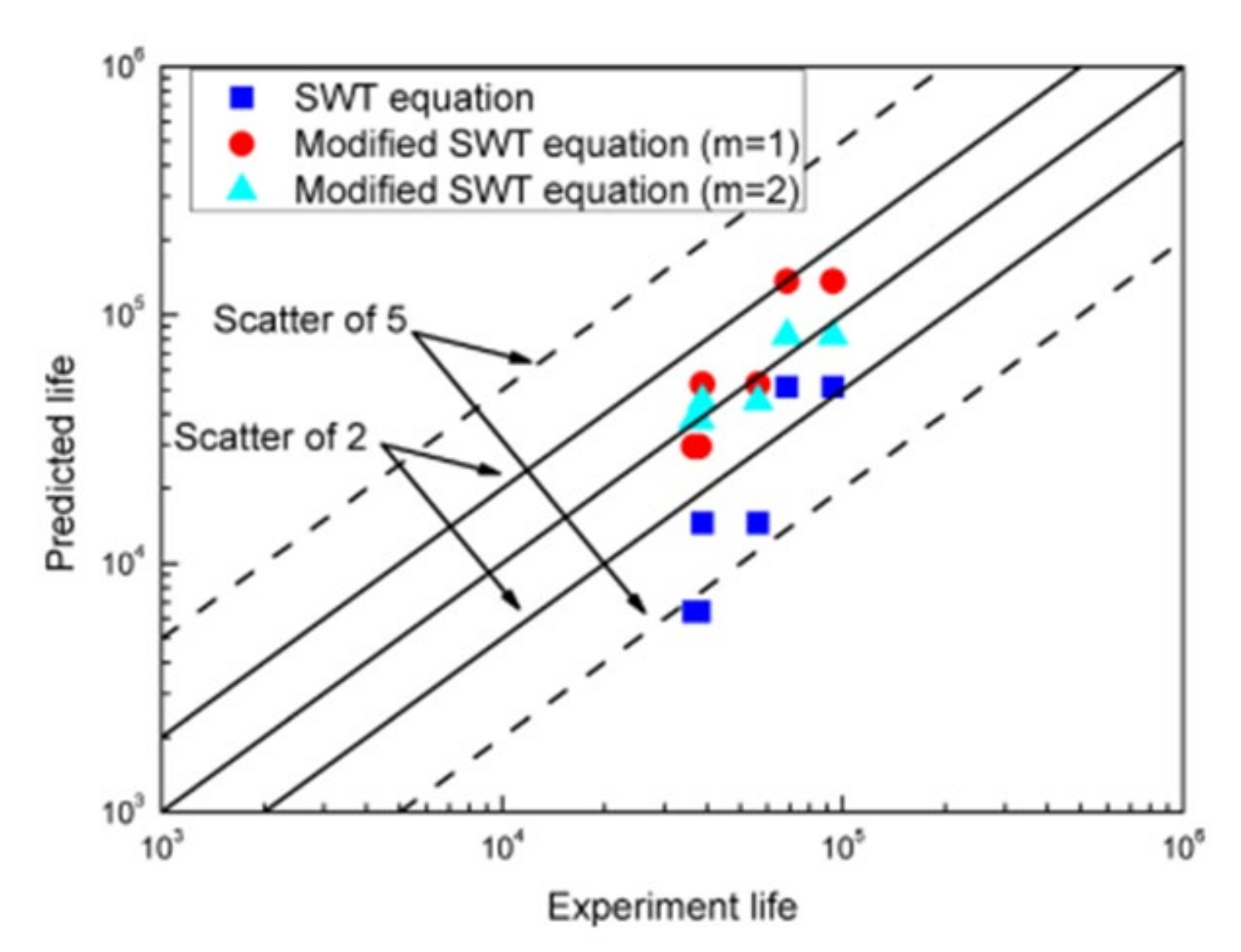 Lubricants 10 00053 g035