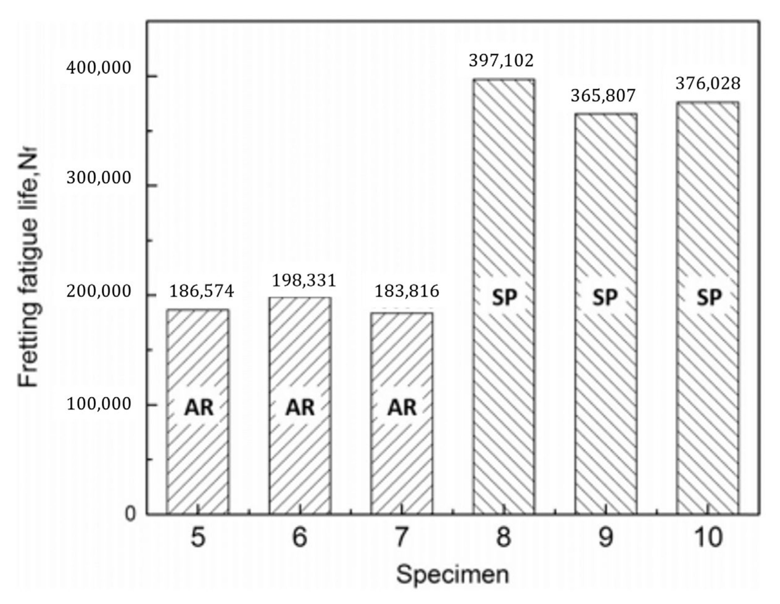 Lubricants 10 00053 g037