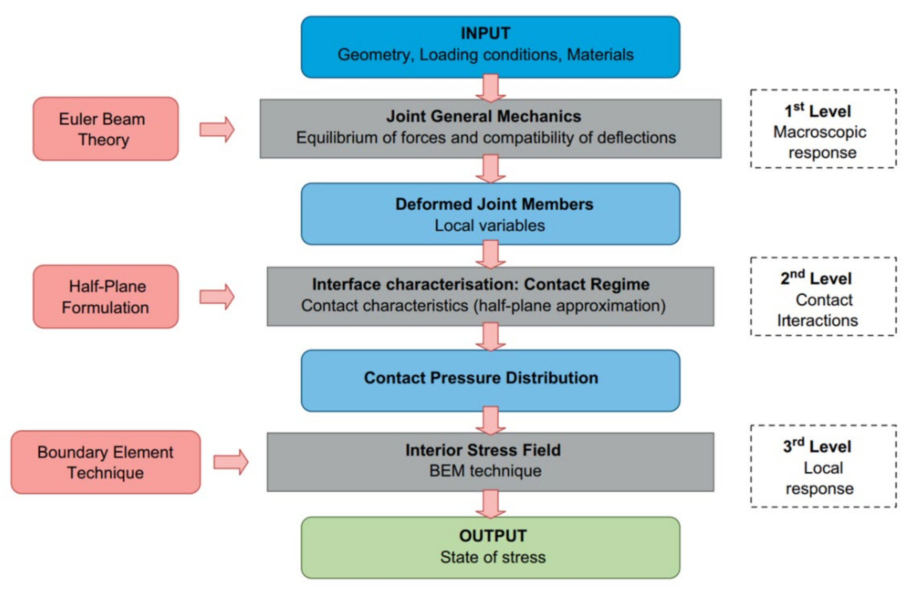 Lubricants 10 00053 g042