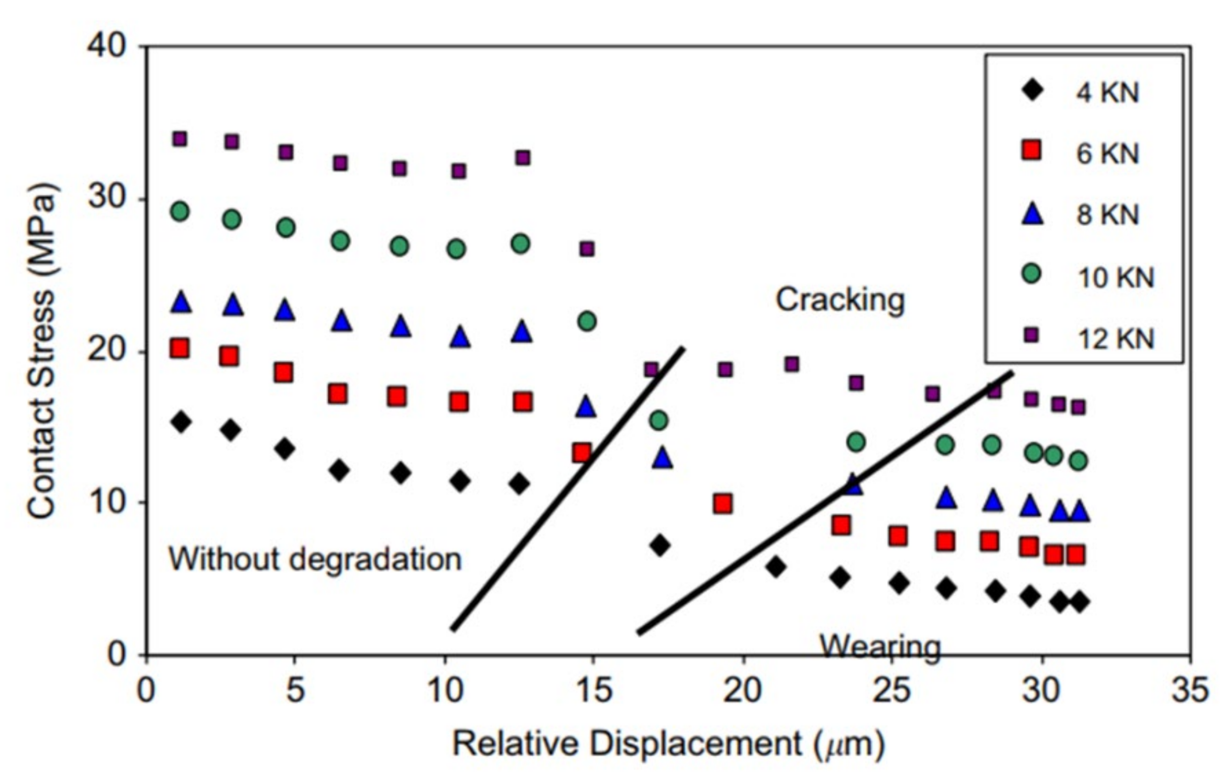 Lubricants 10 00053 g050