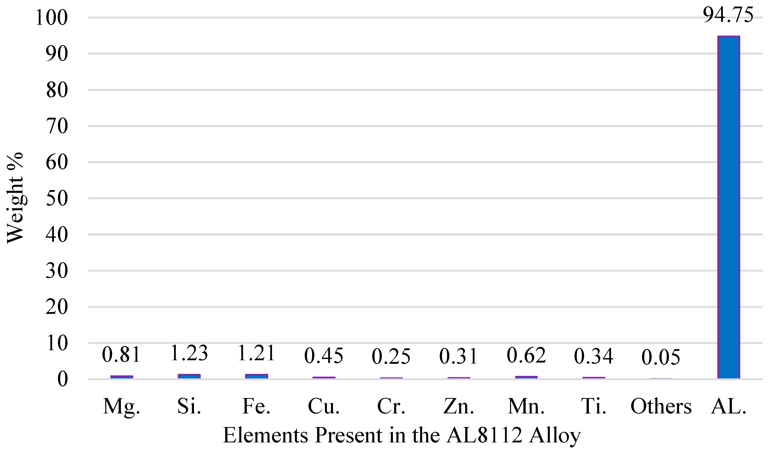 Lubricants 10 00054 g001 550