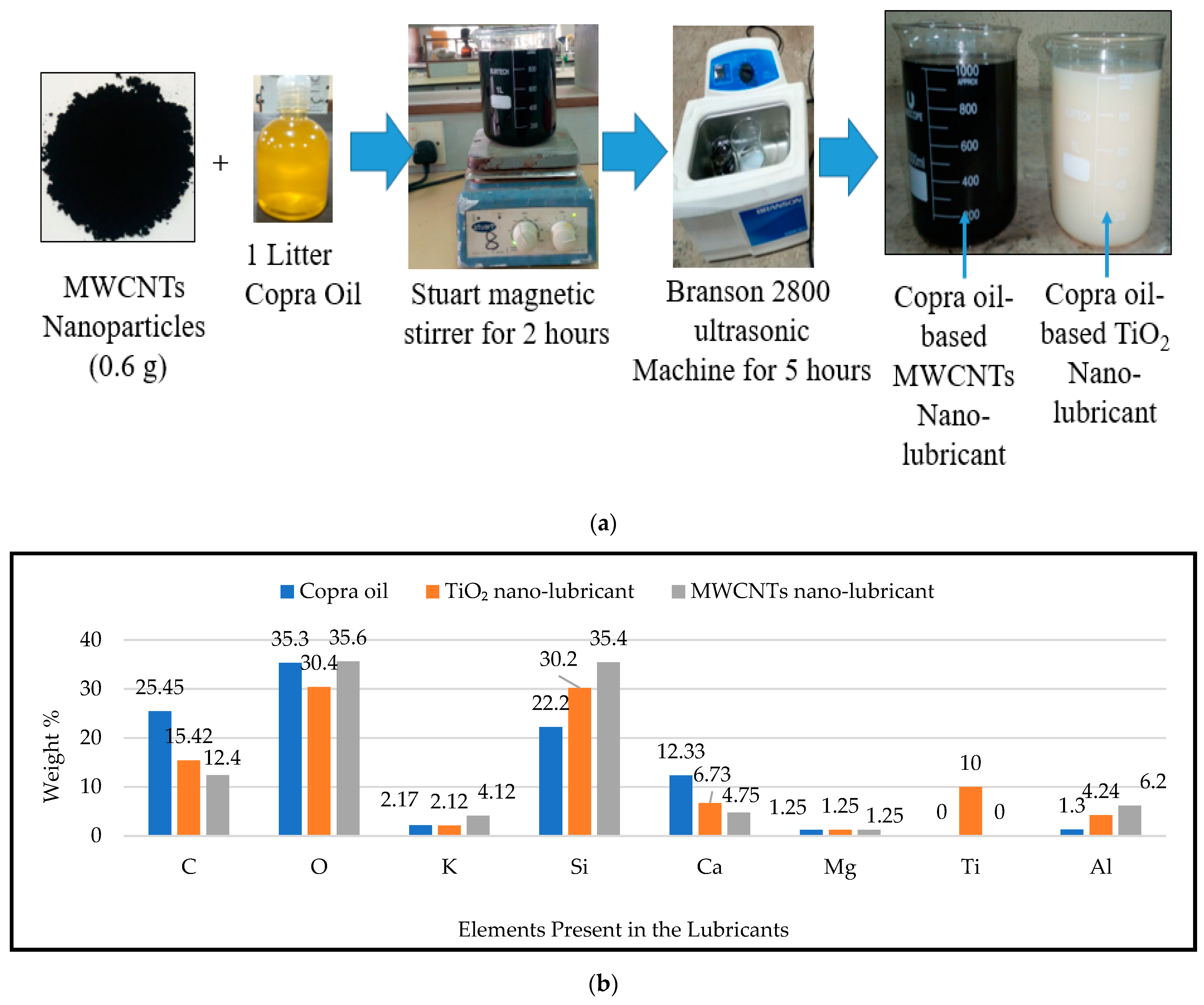 Lubricants 10 00054 g003 550