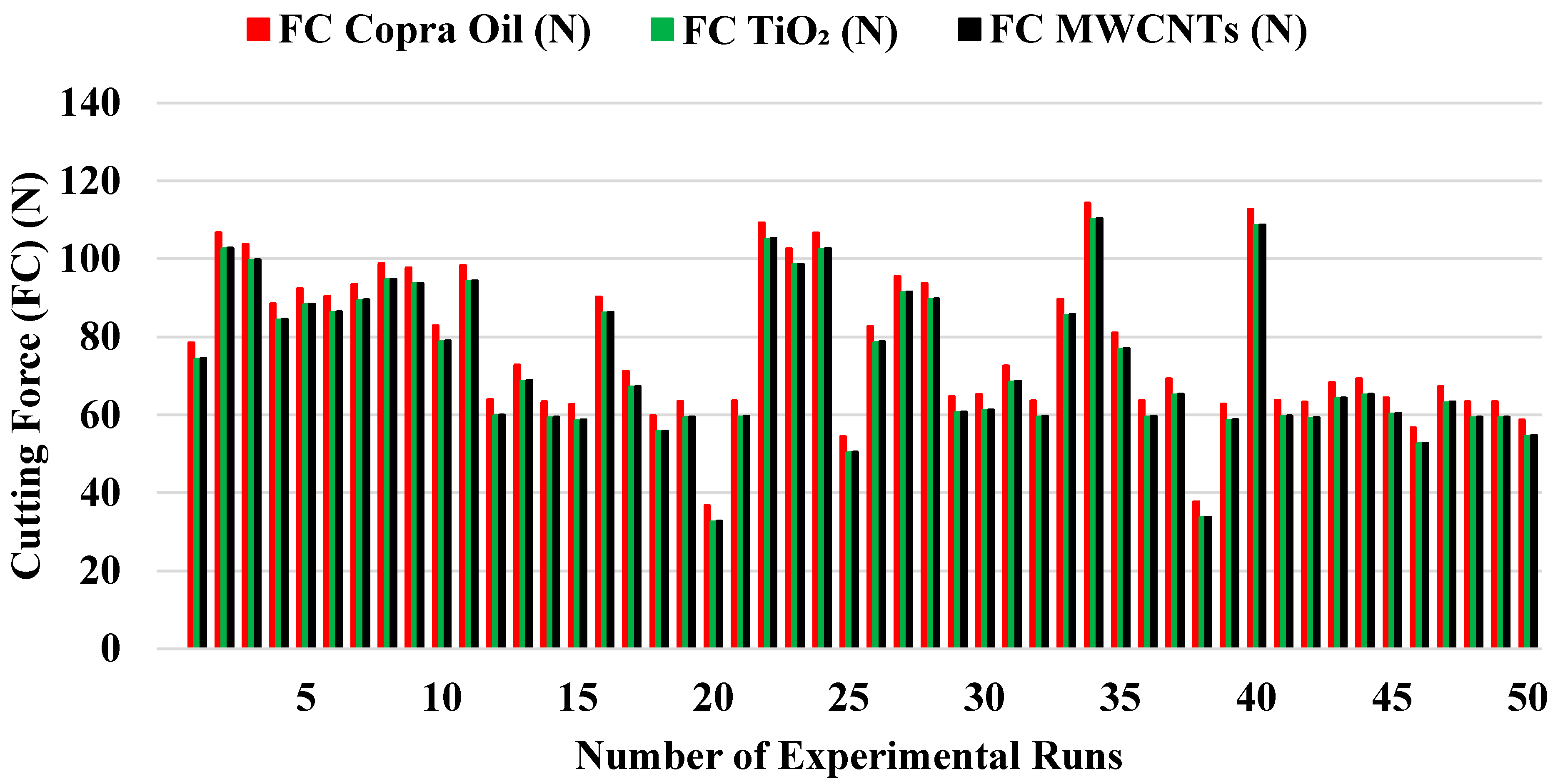 Lubricants 10 00054 g005 550