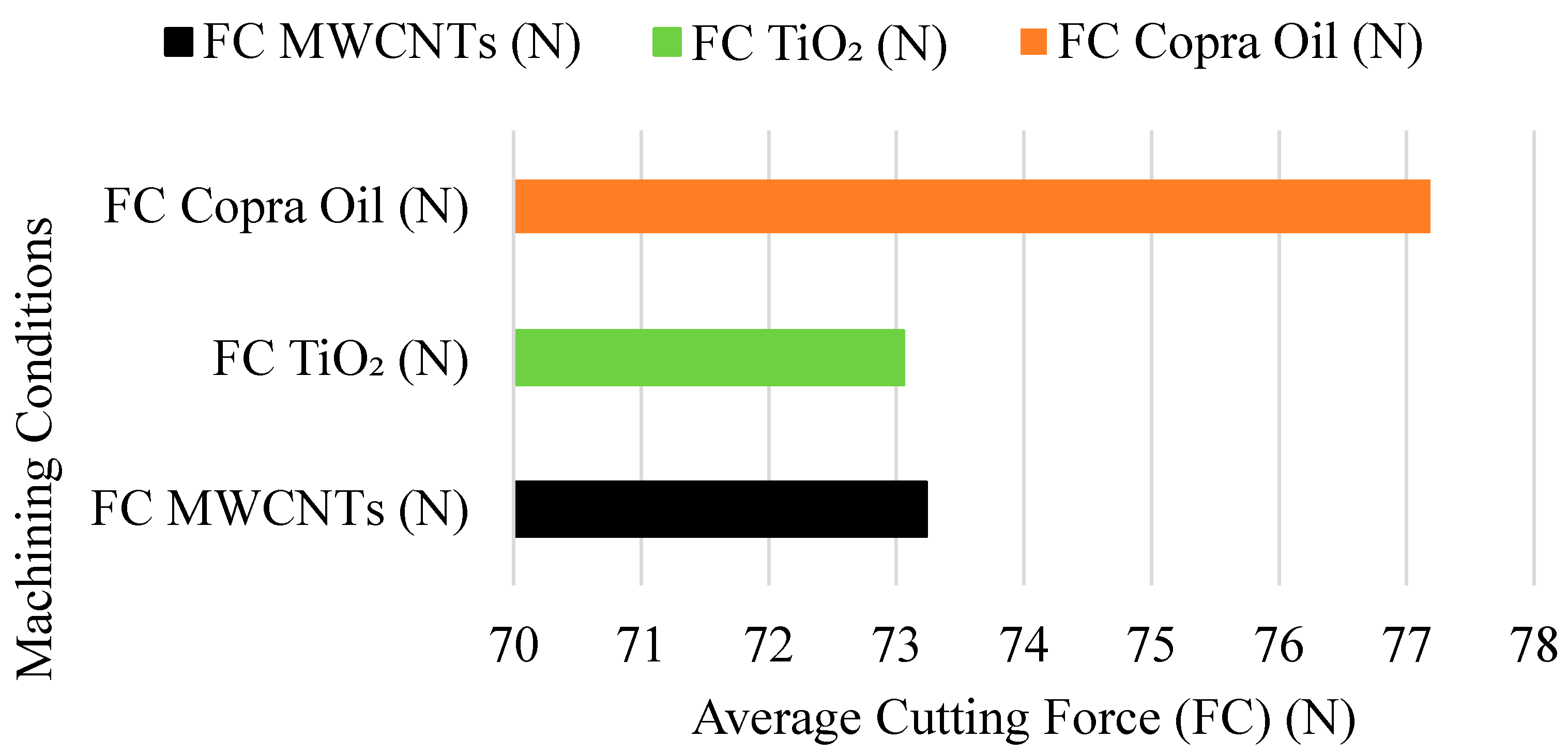Lubricants 10 00054 g006 550