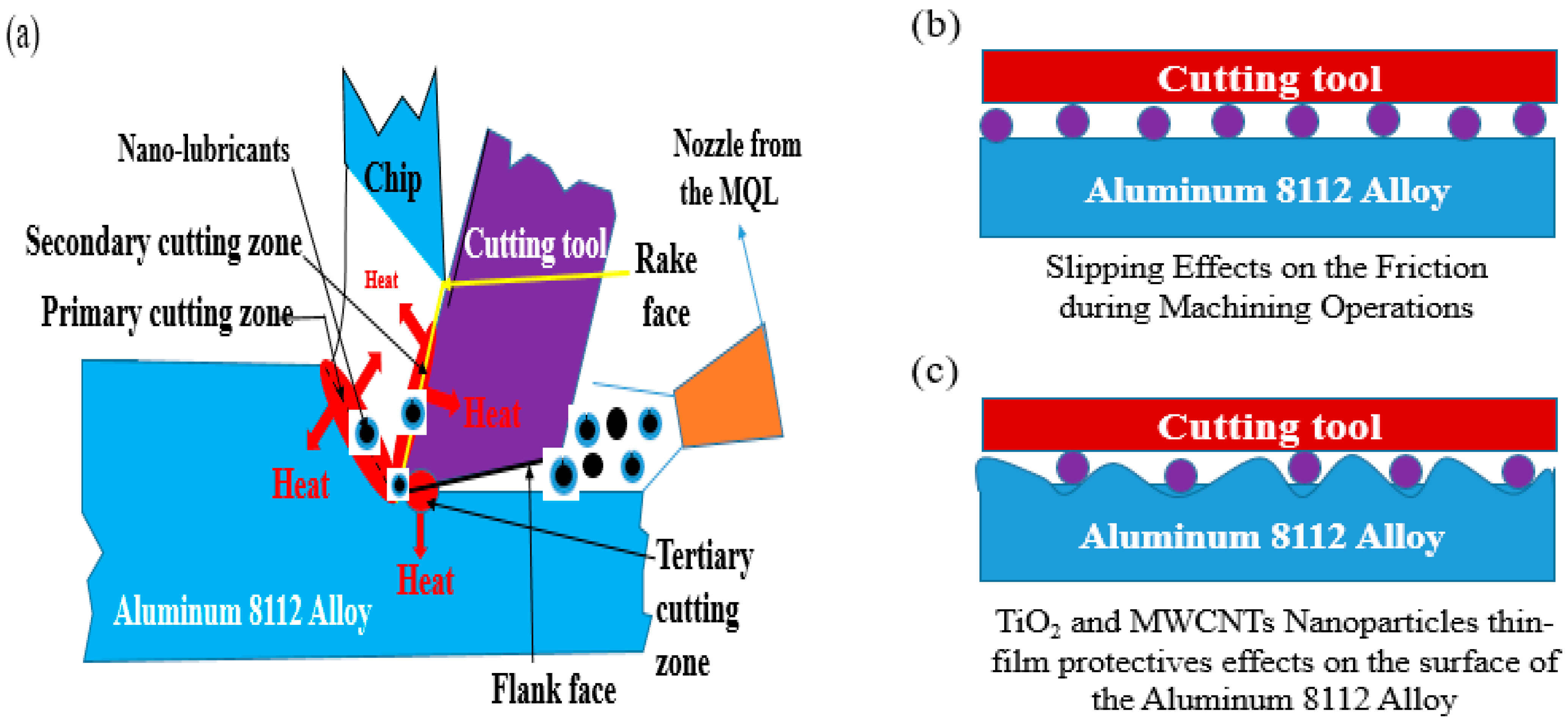 Lubricants 10 00054 g007 550
